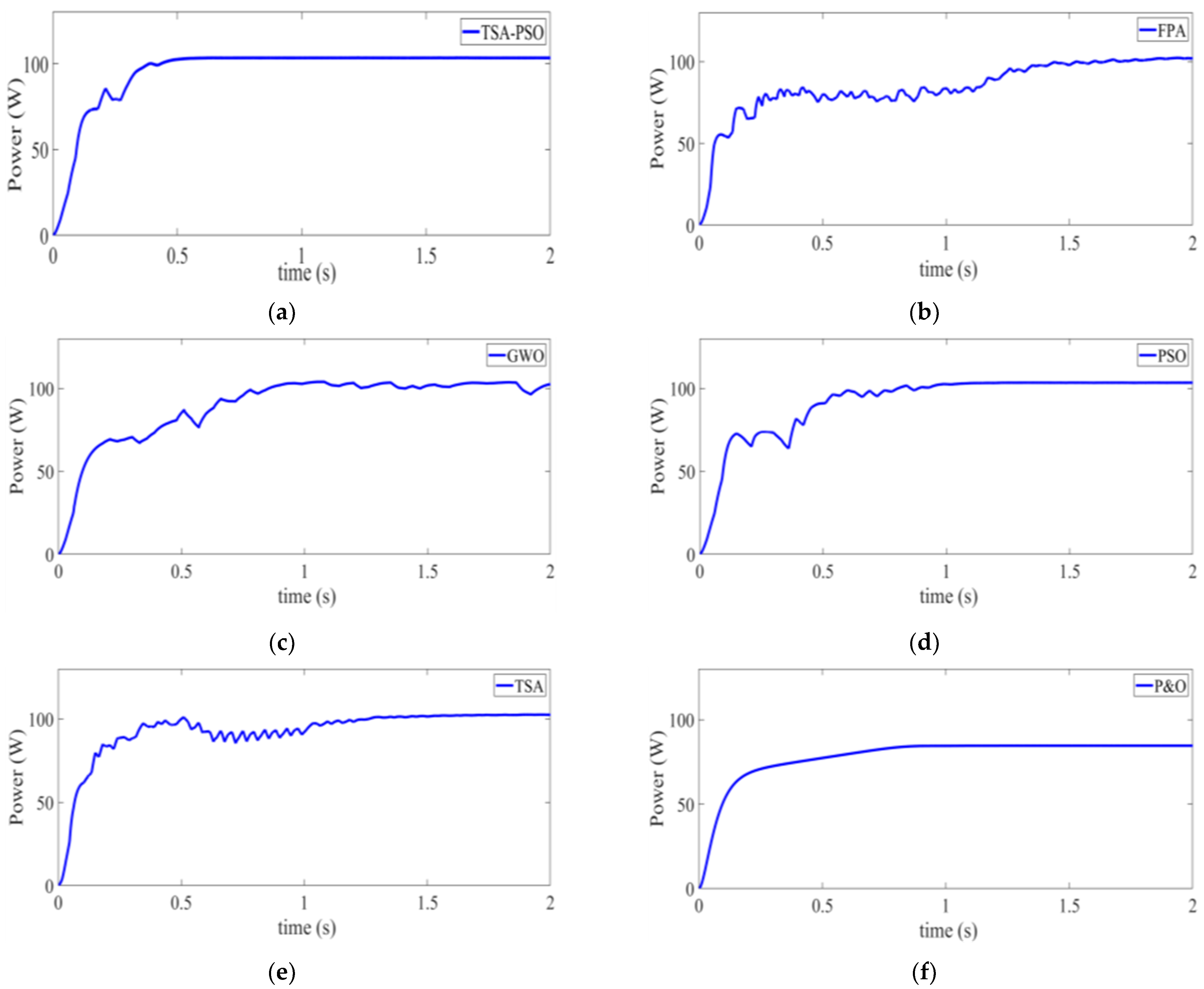 Energies 15 03164 g014
