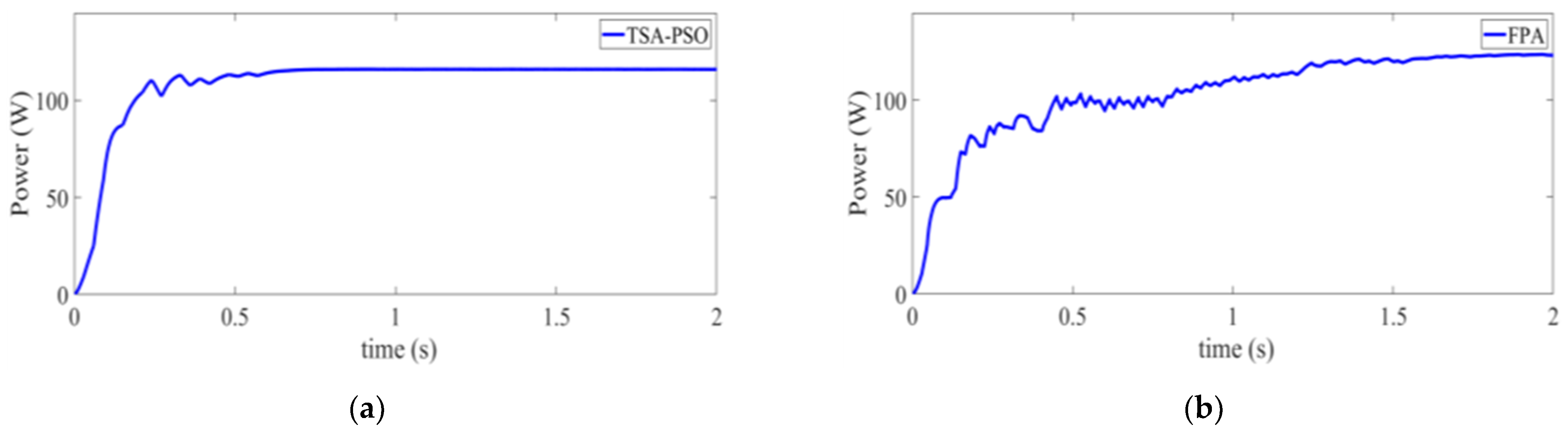 Energies 15 03164 g015a