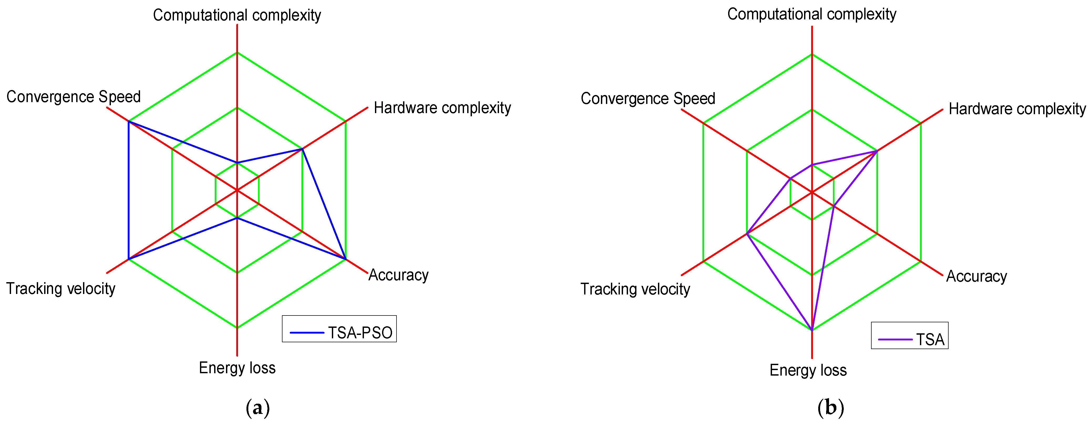 Energies 15 03164 g018a
