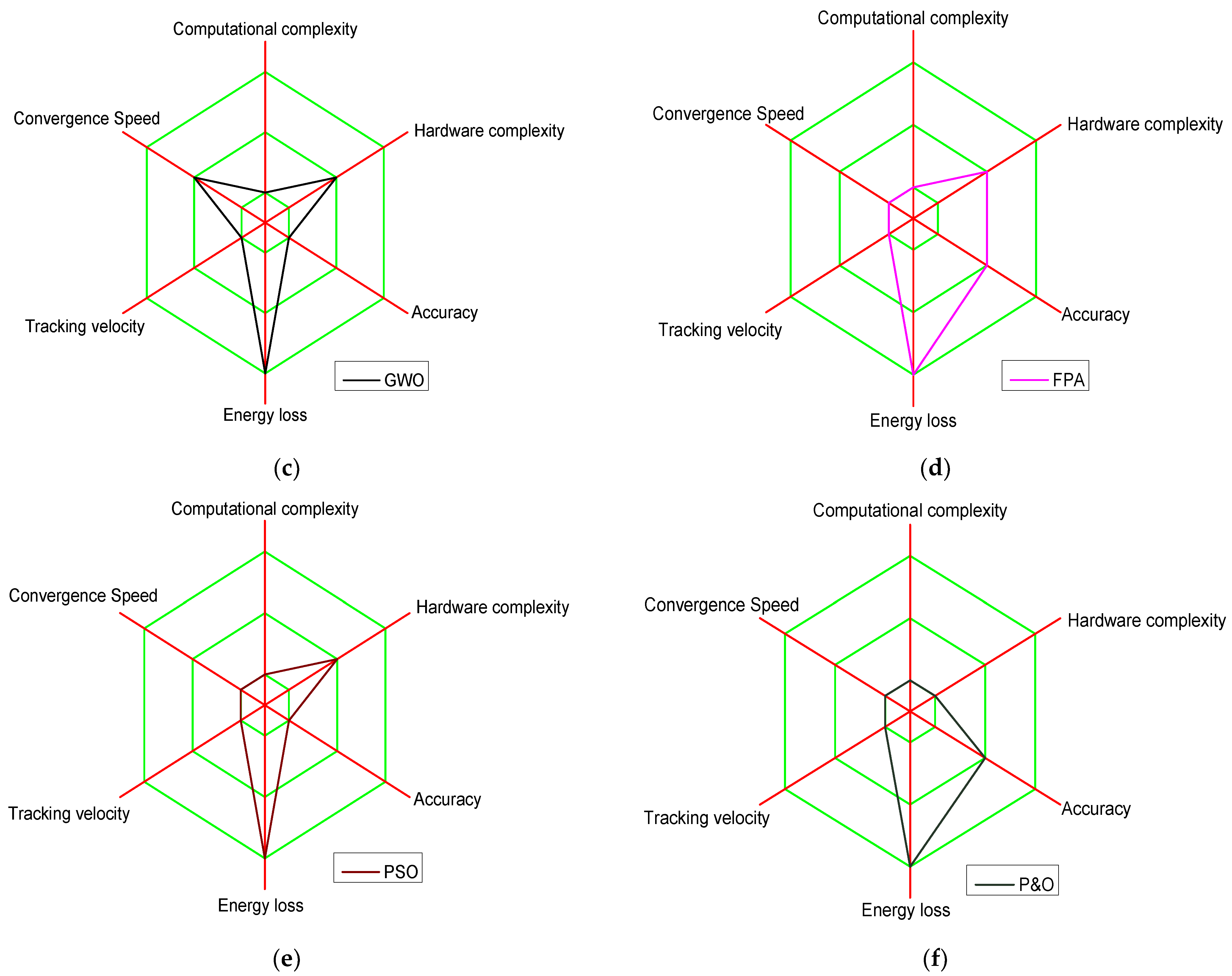 Energies 15 03164 g018b
