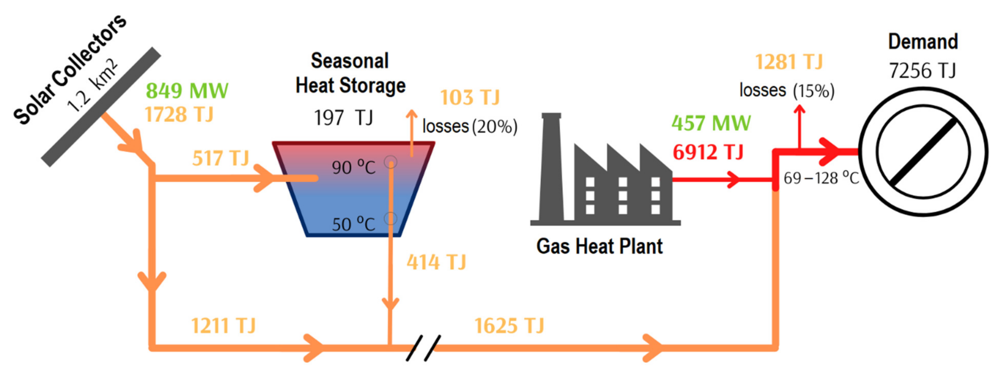 Energies 15 03165 g001 550