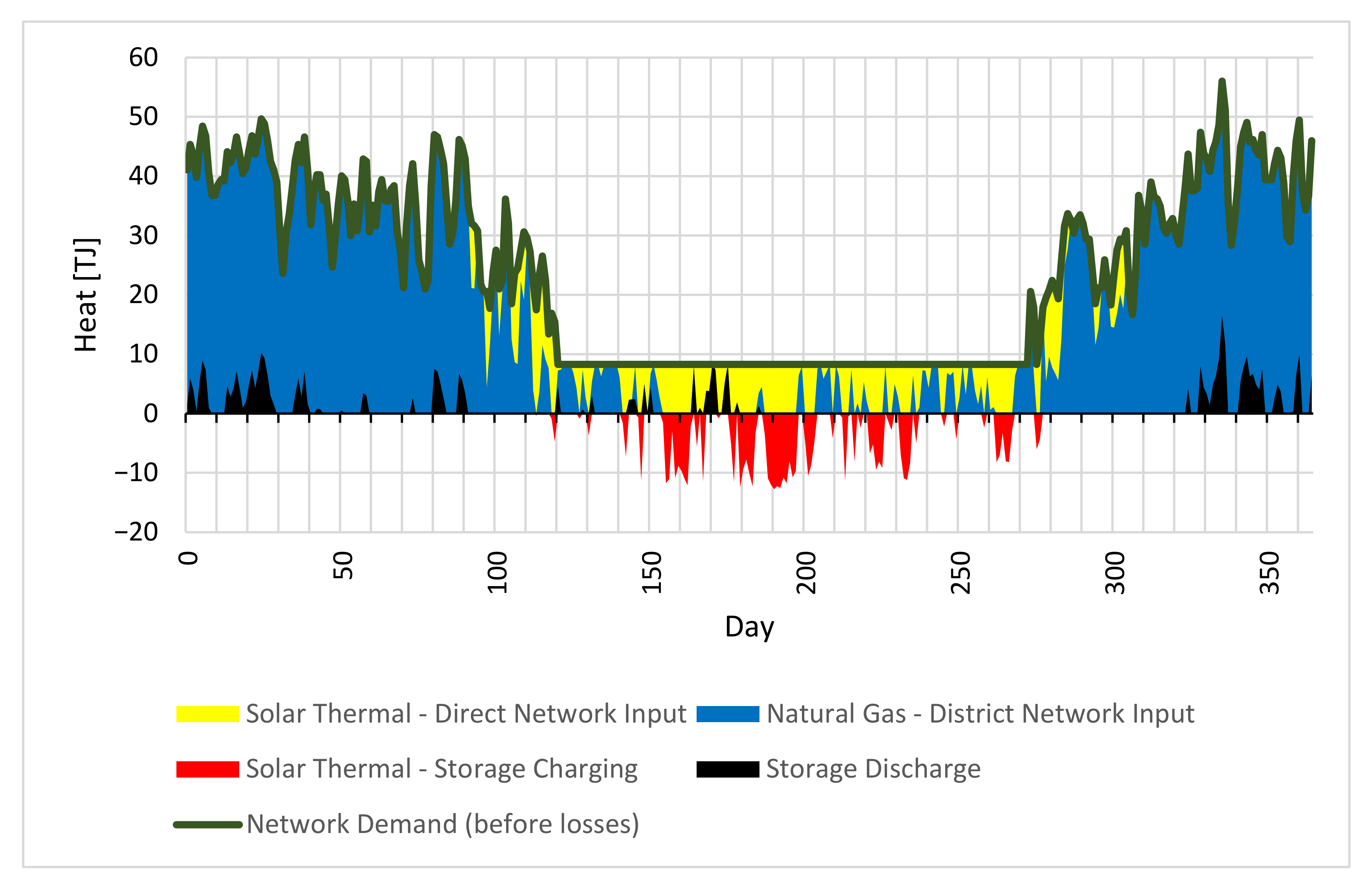 Energies 15 03165 g004 550
