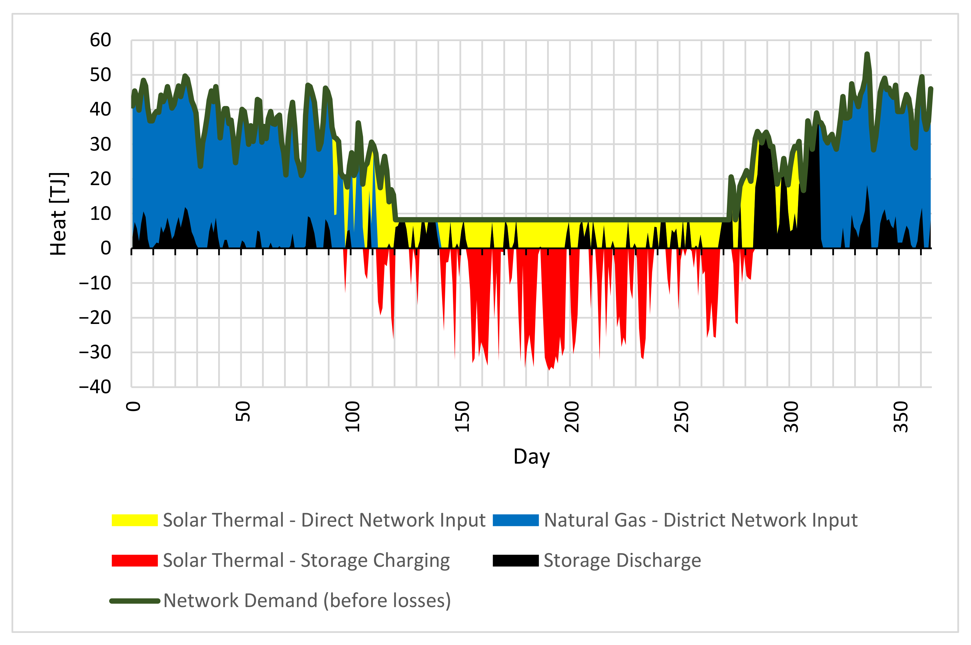 Energies 15 03165 g005 550