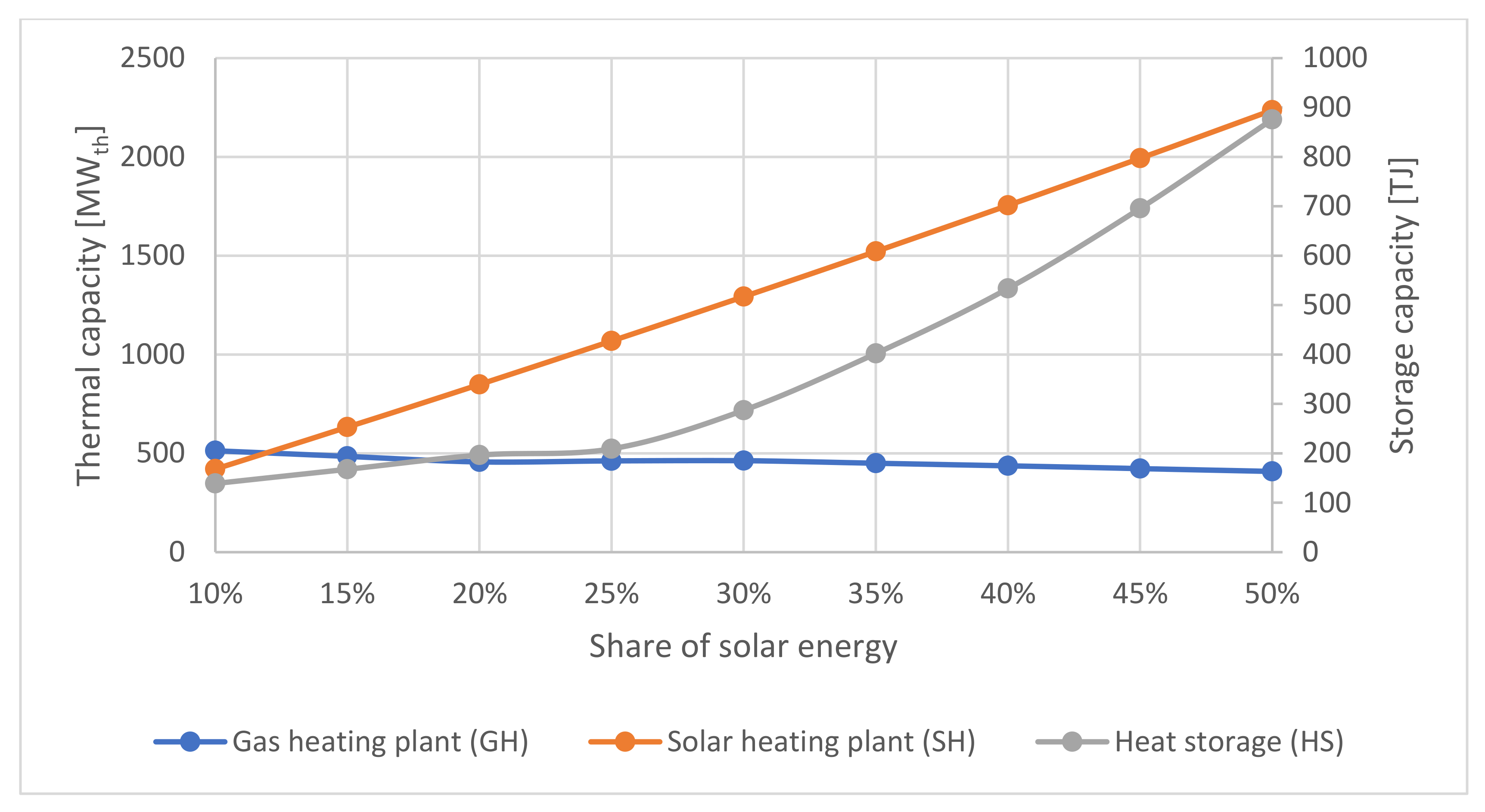 Energies 15 03165 g006 550