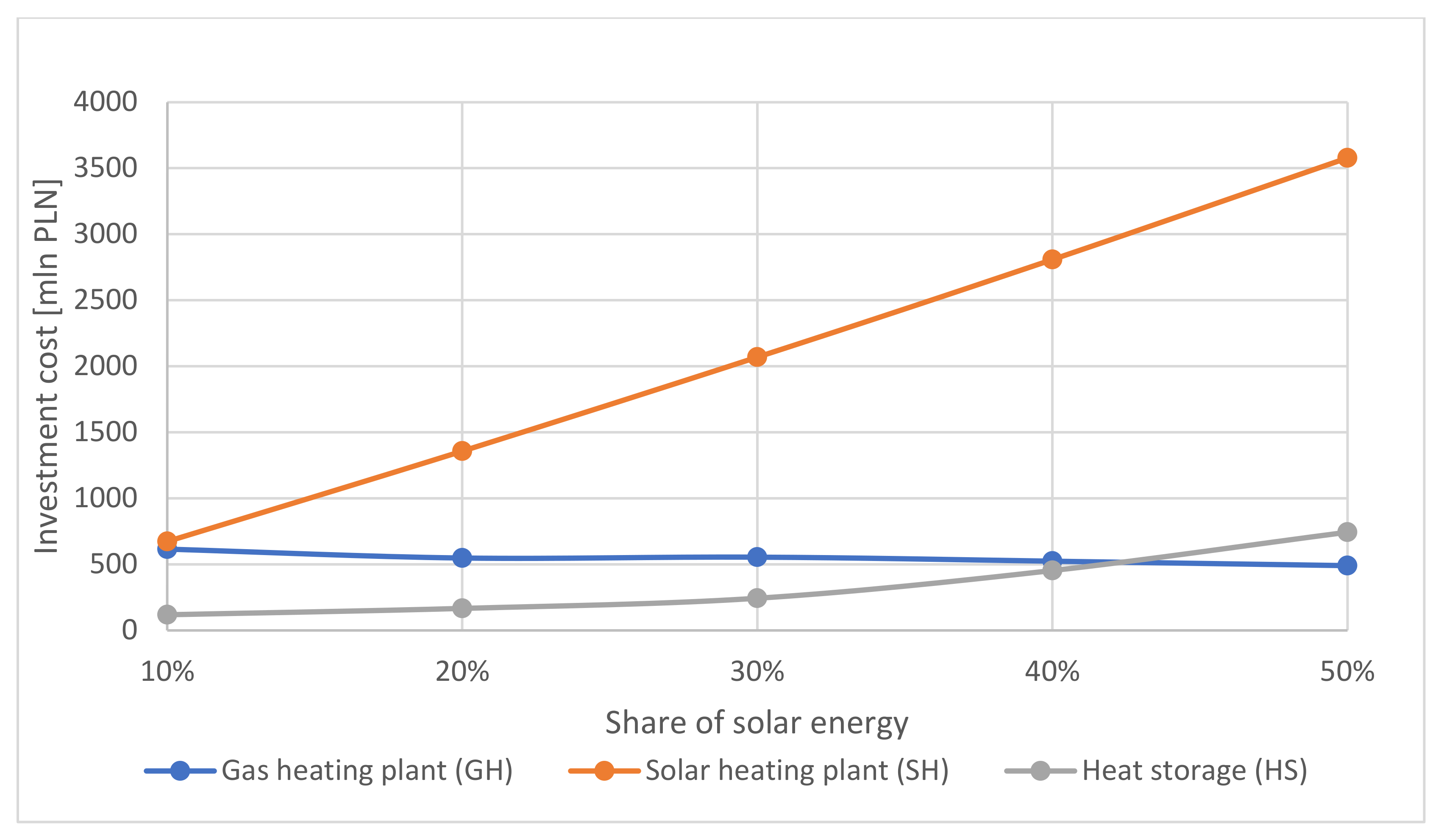 Energies 15 03165 g007 550
