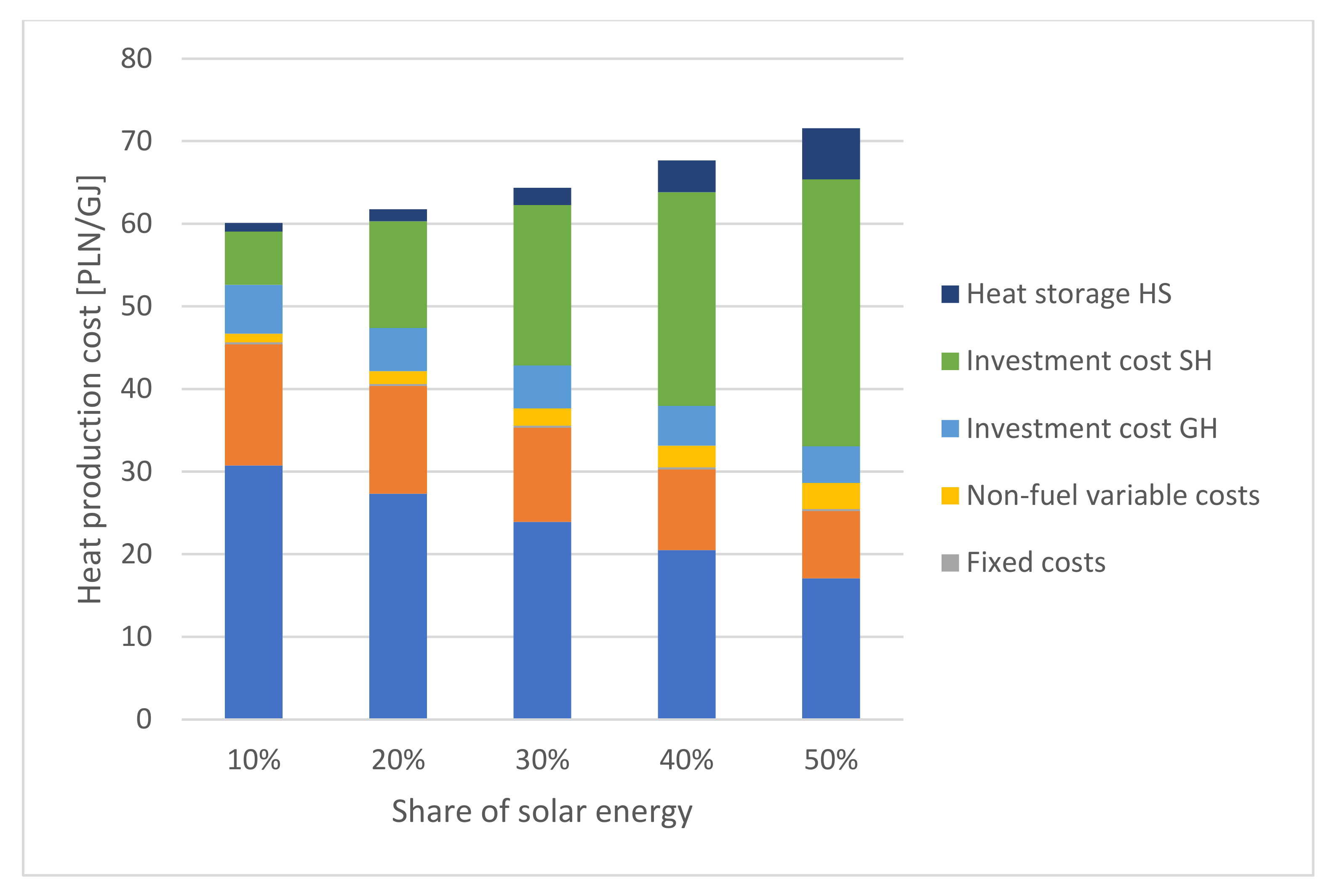 Energies 15 03165 g008 550