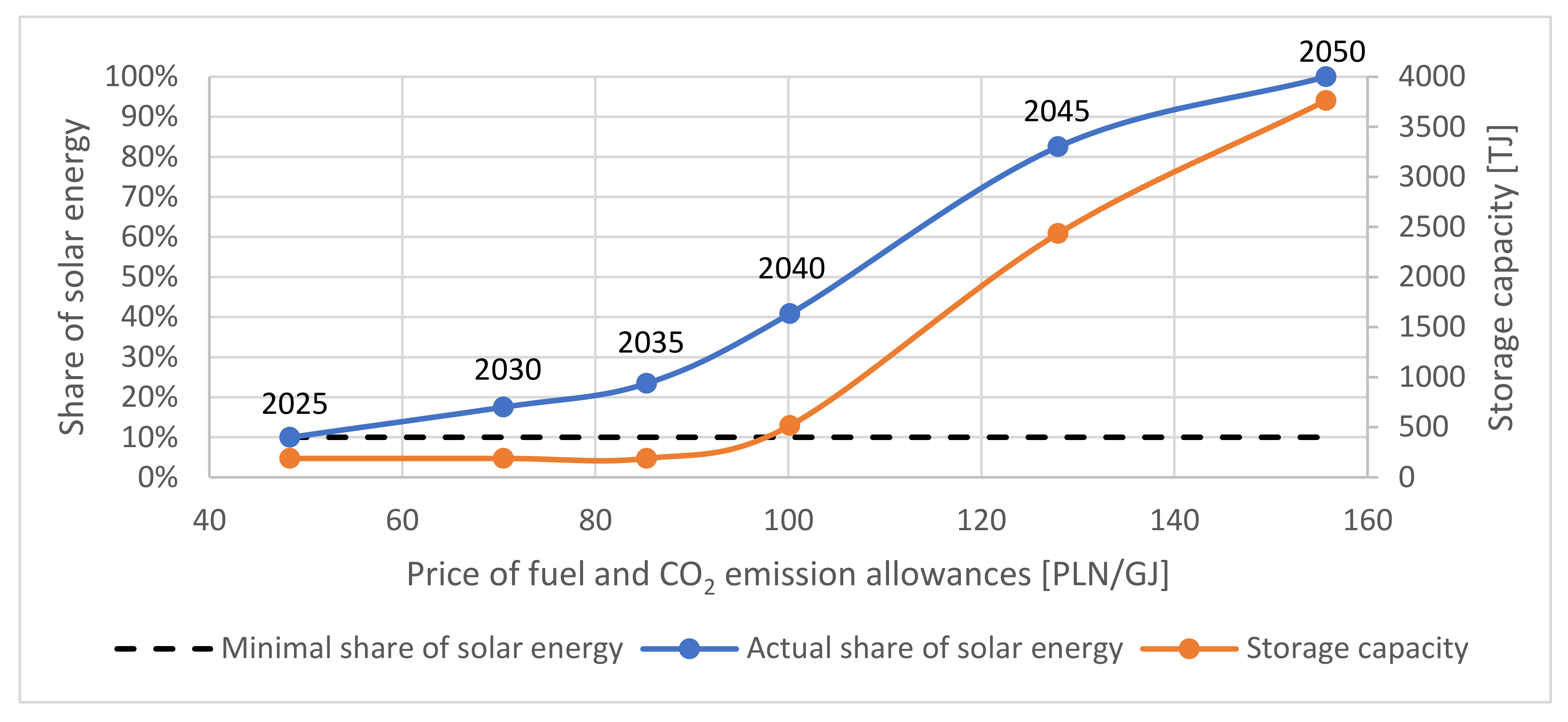 Energies 15 03165 g009 550