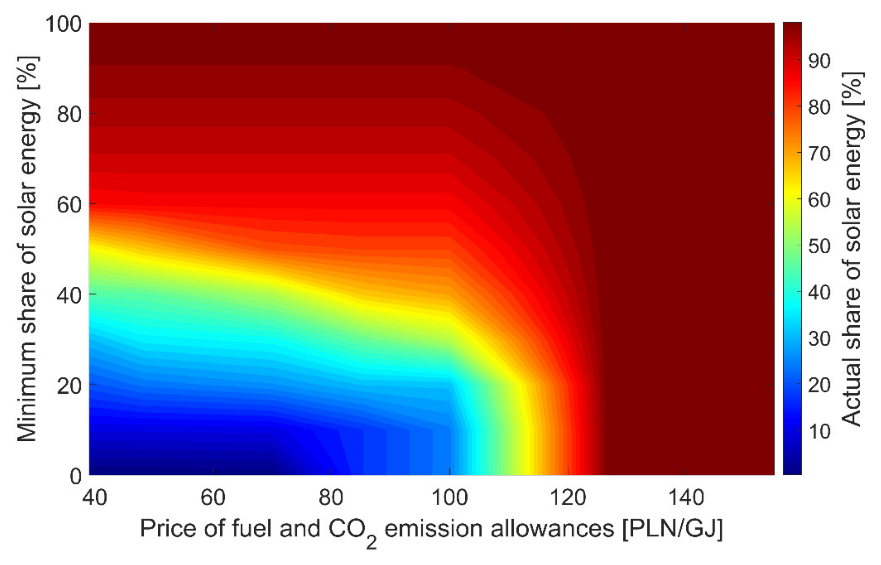 Energies 15 03165 g010 550