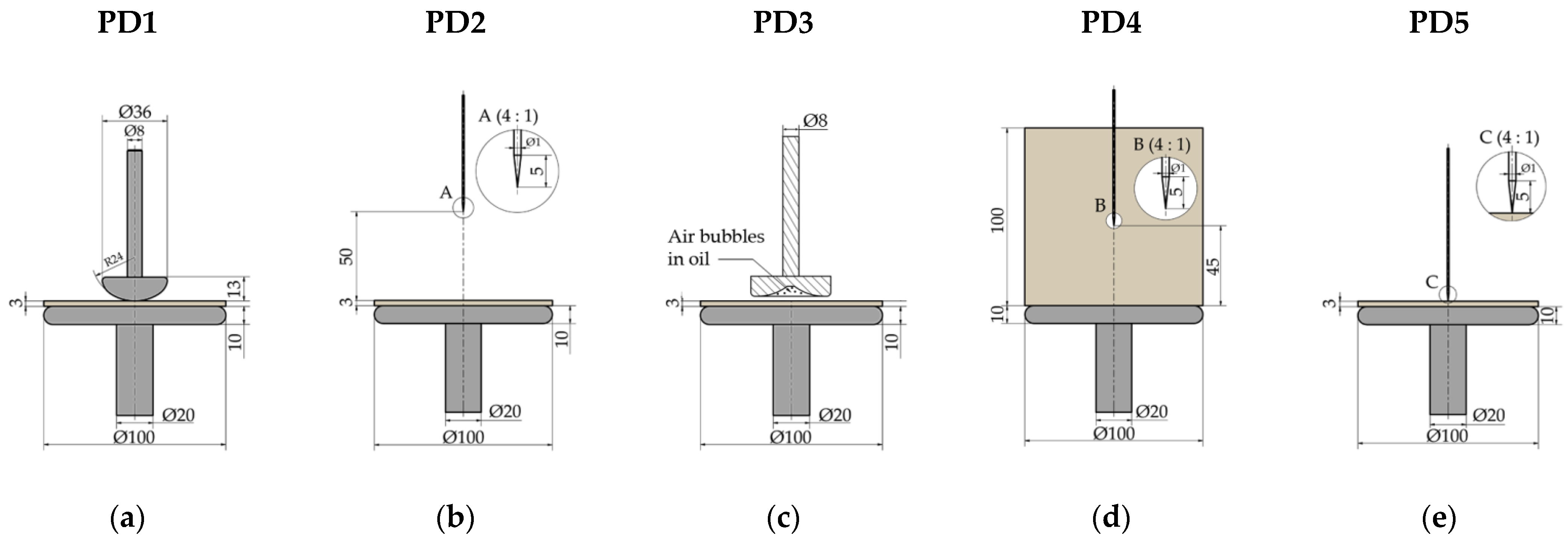 Energies 15 03167 g001 550