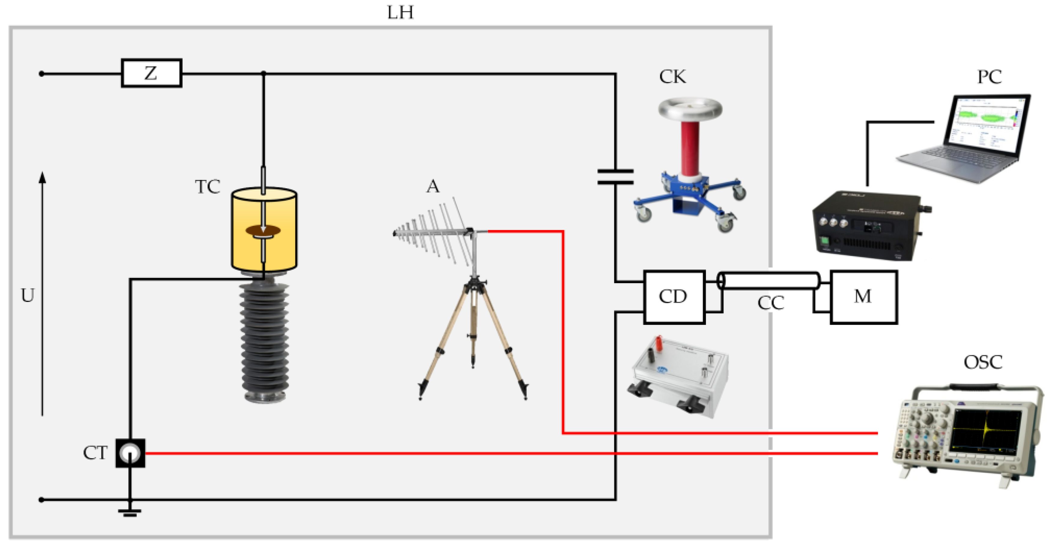 Energies 15 03167 g003 550