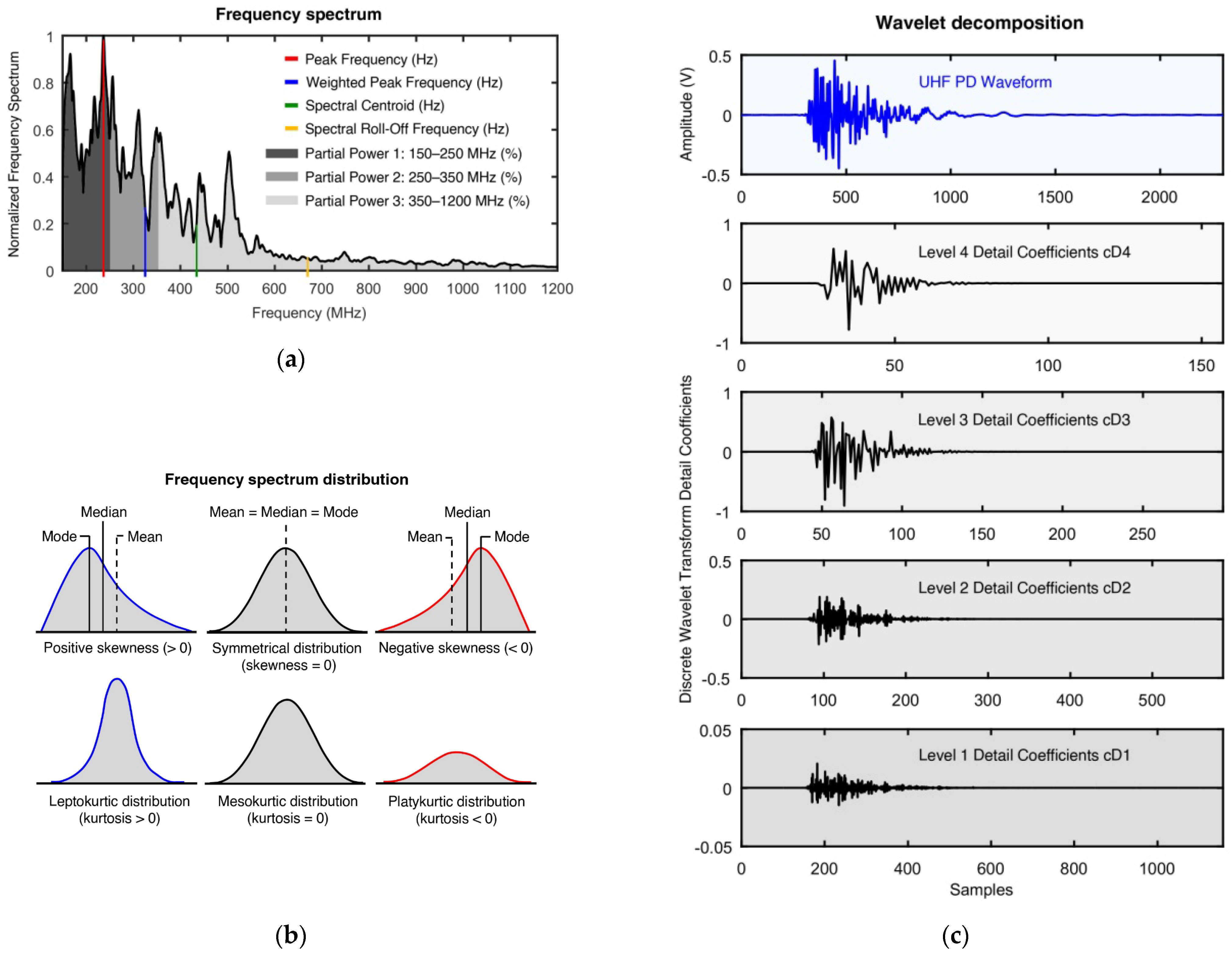 Energies 15 03167 g004 550