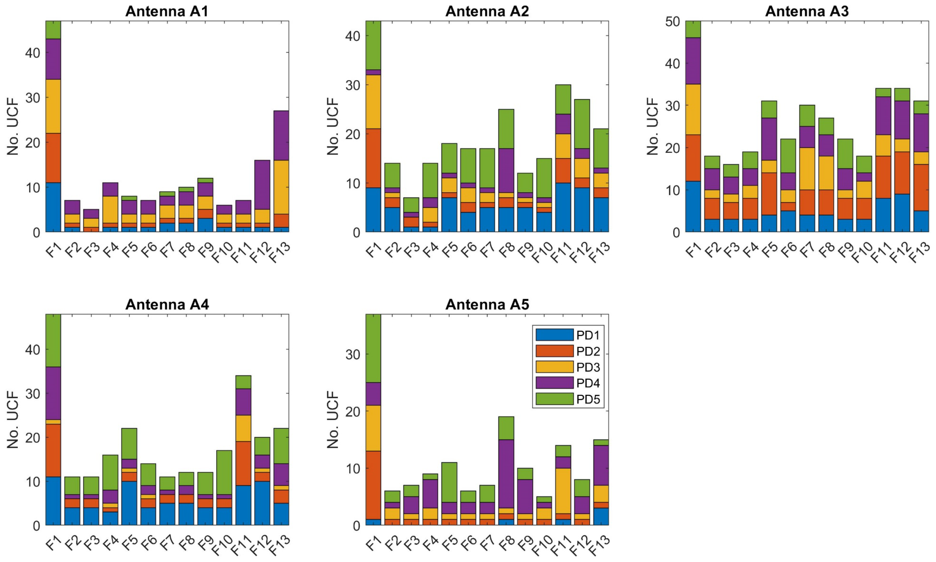 Energies 15 03167 g007 550