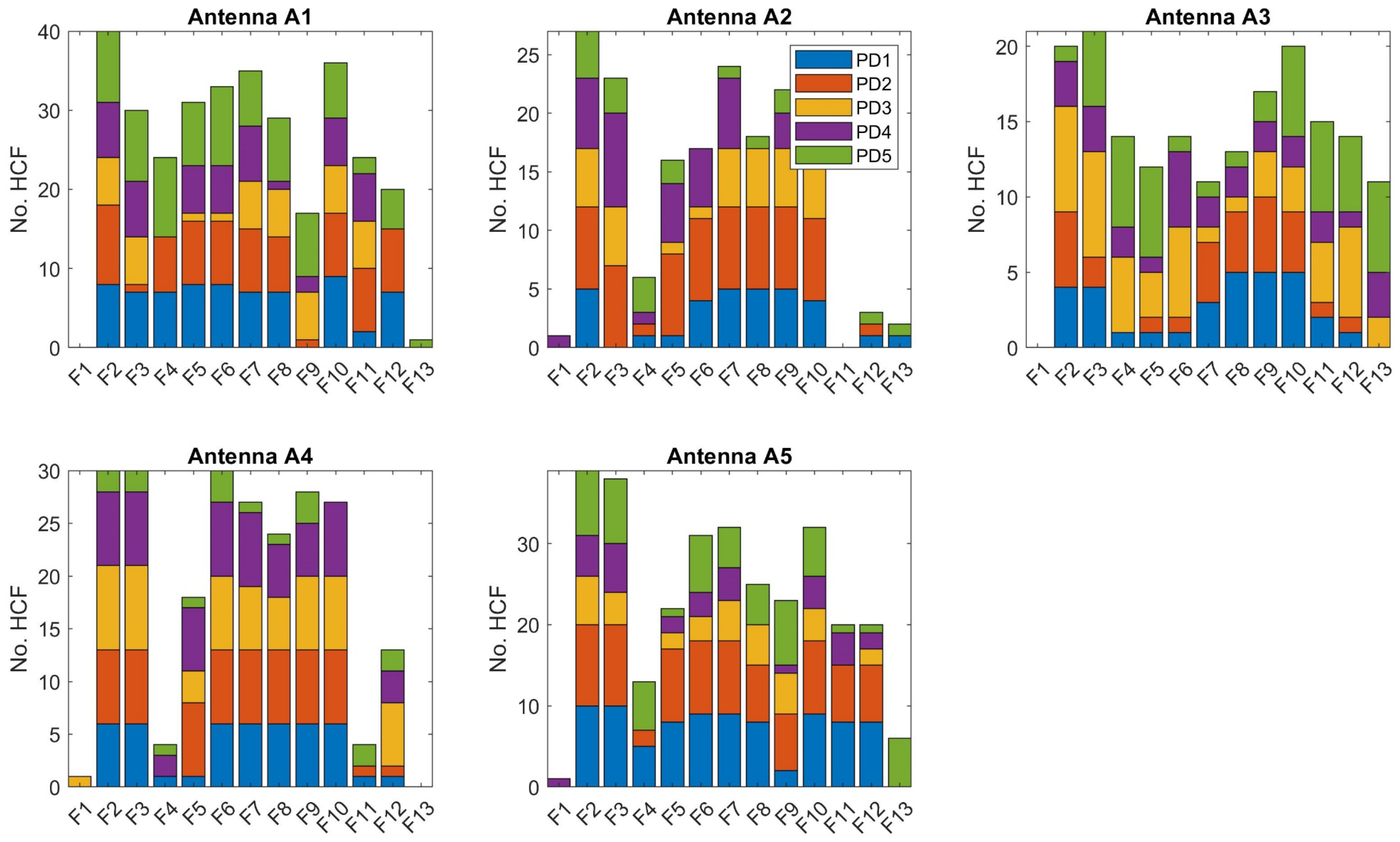 Energies 15 03167 g008 550