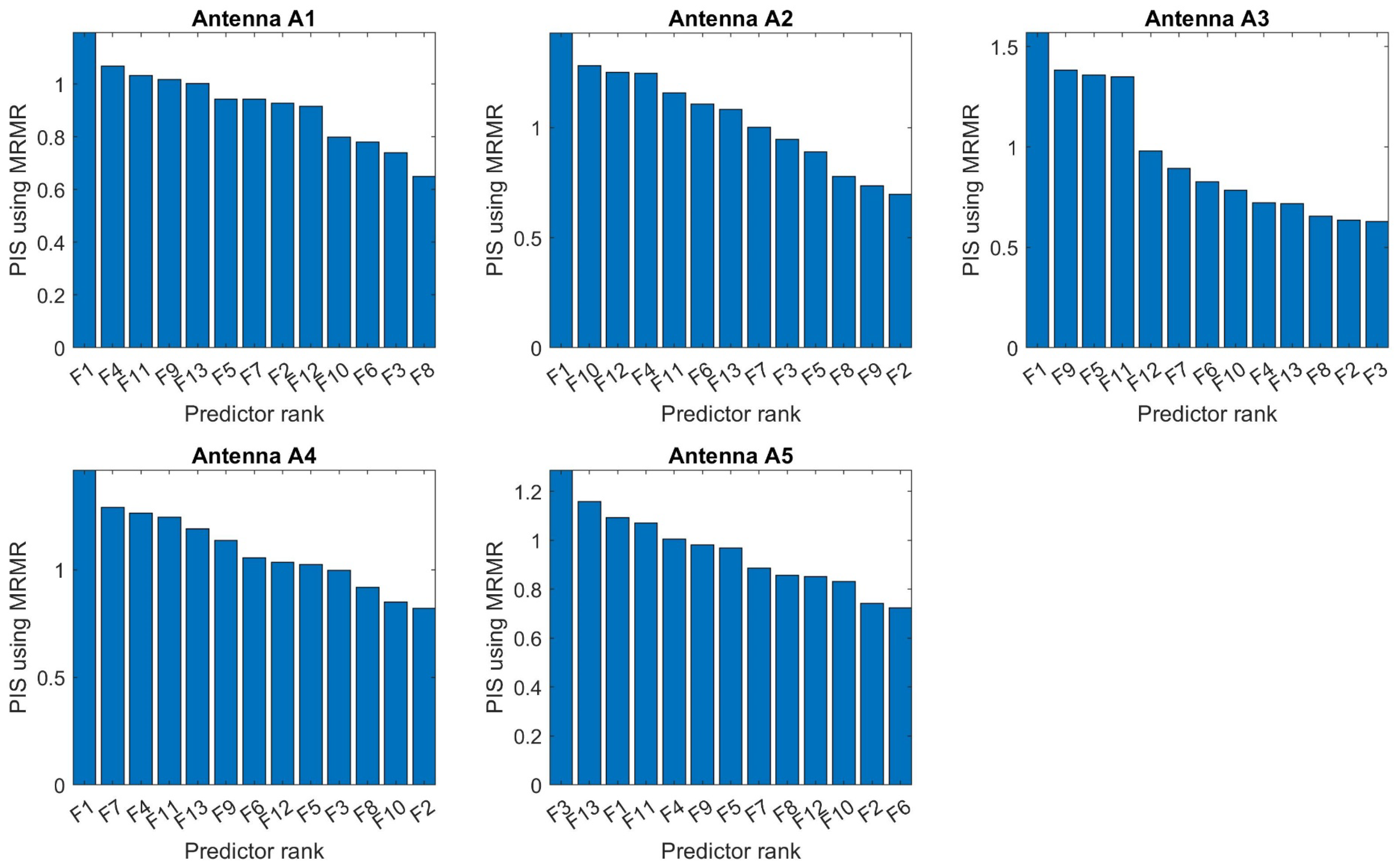 Energies 15 03167 g009 550