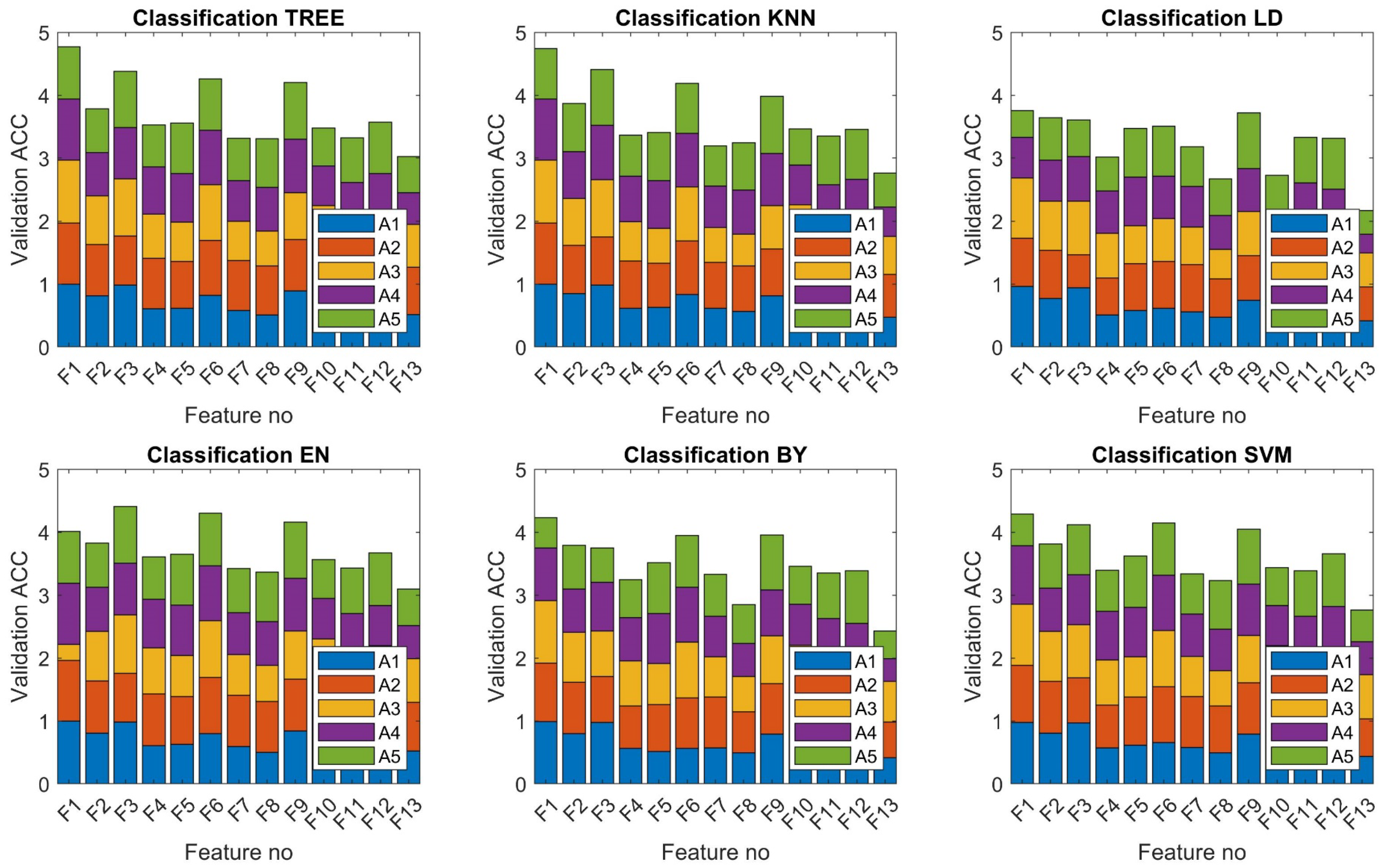 Energies 15 03167 g010 550