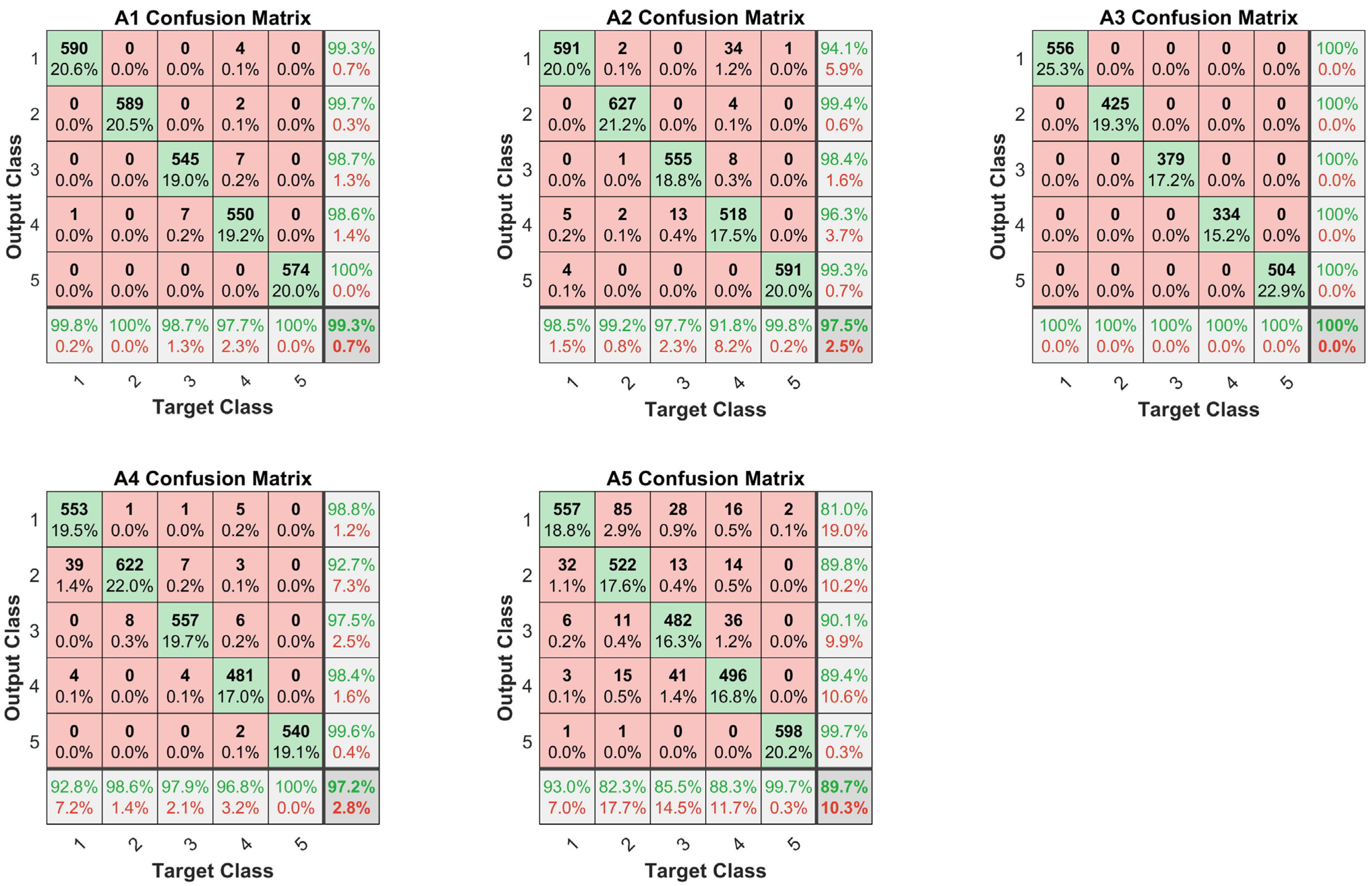 Energies 15 03167 g012 550