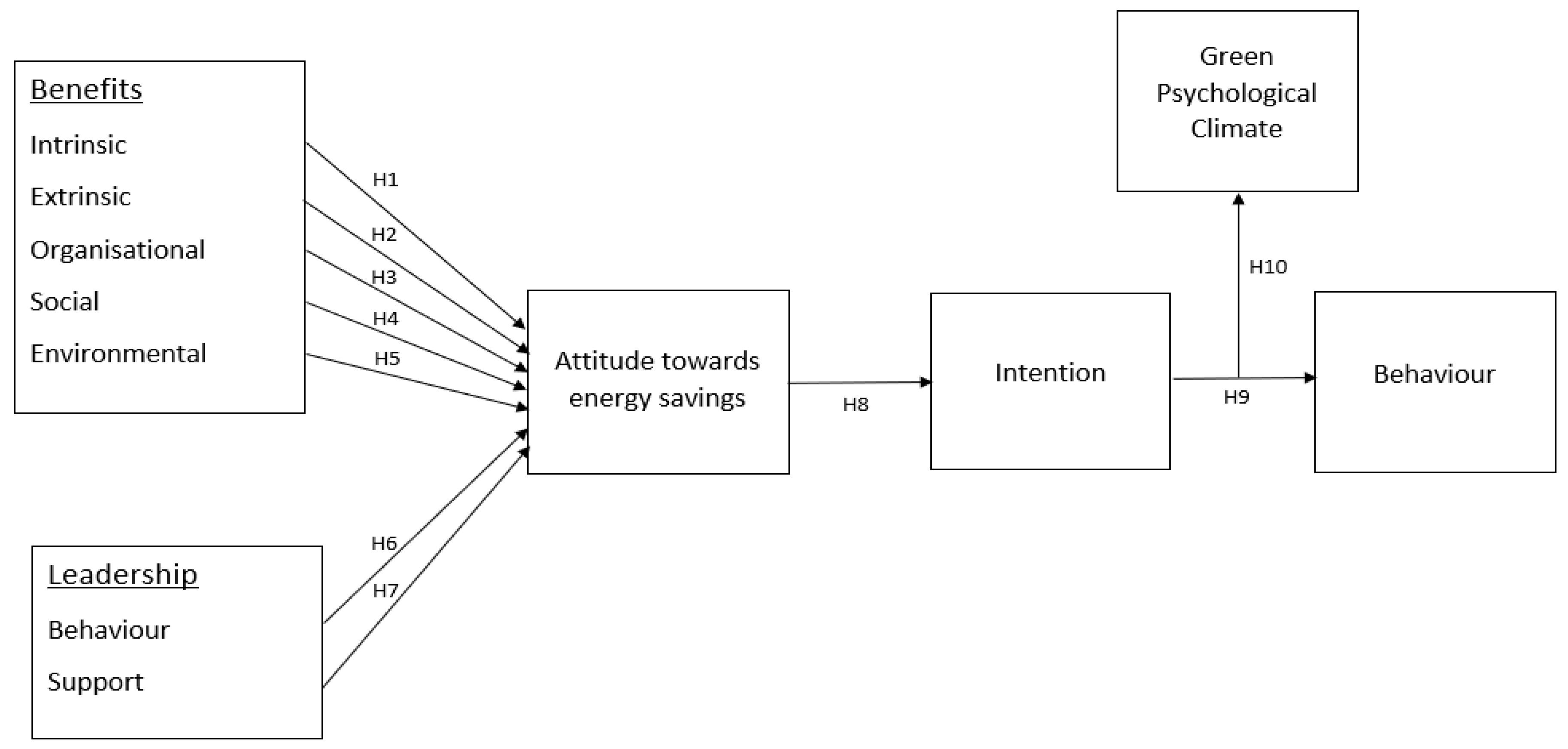 Energies 15 03168 g001 550