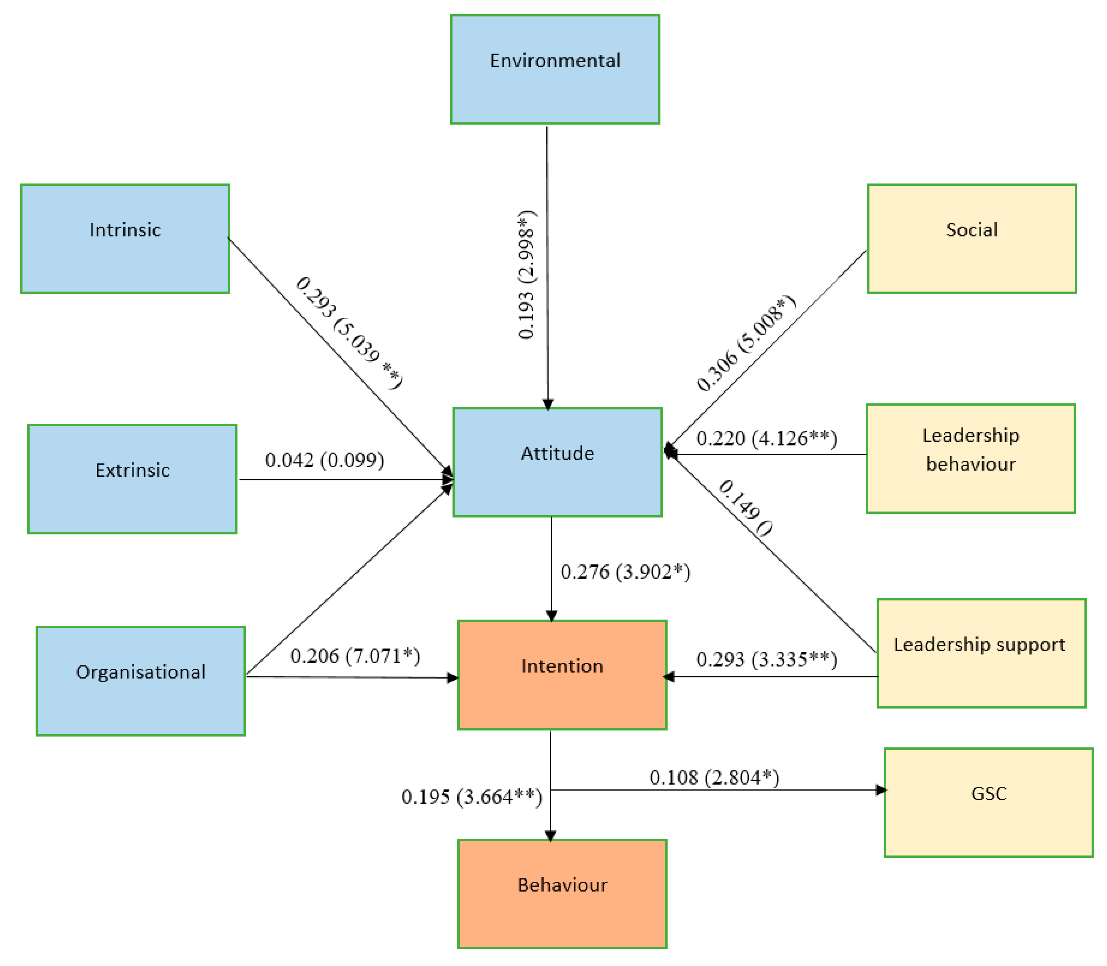 Energies 15 03168 g002 550