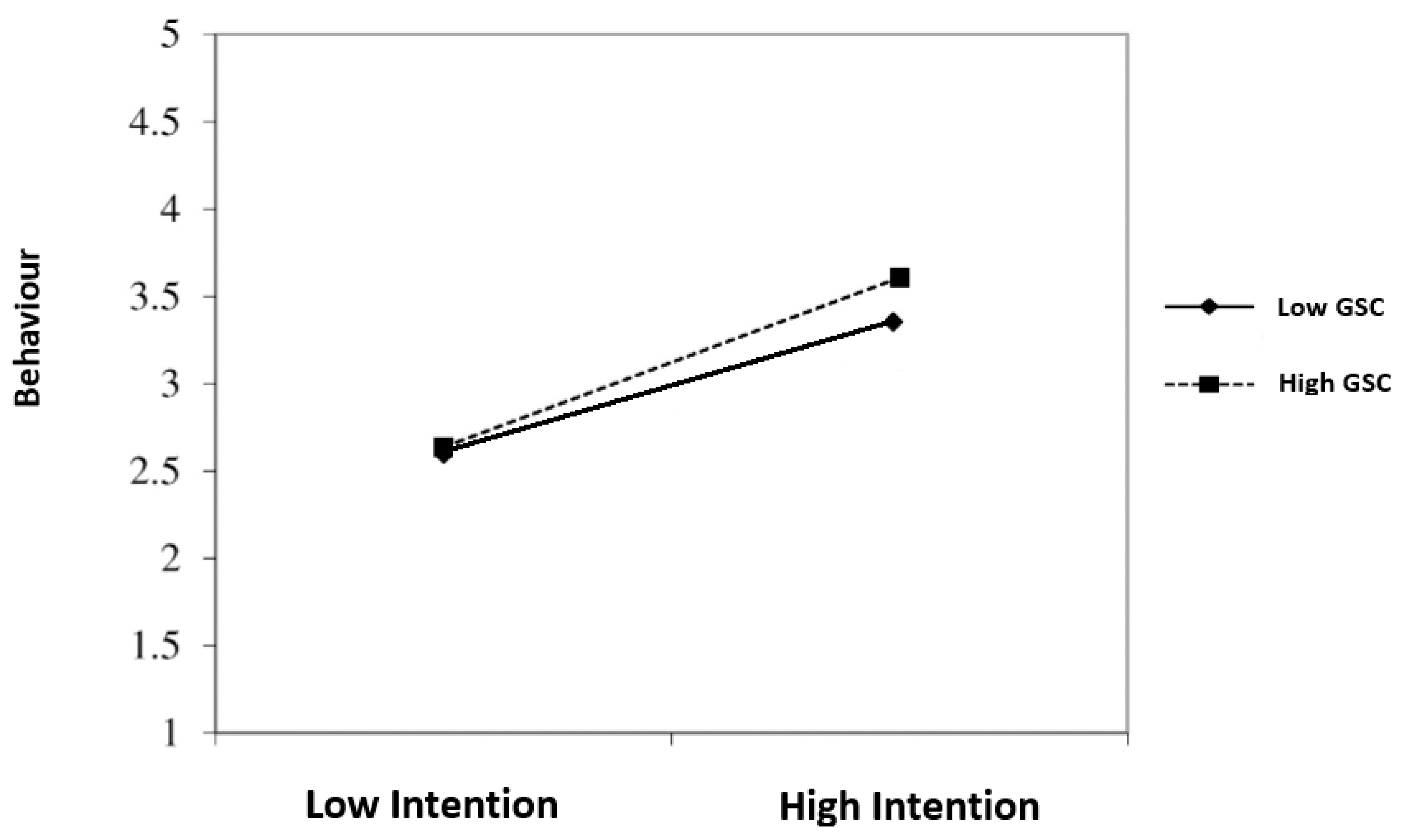 Energies 15 03168 g003 550