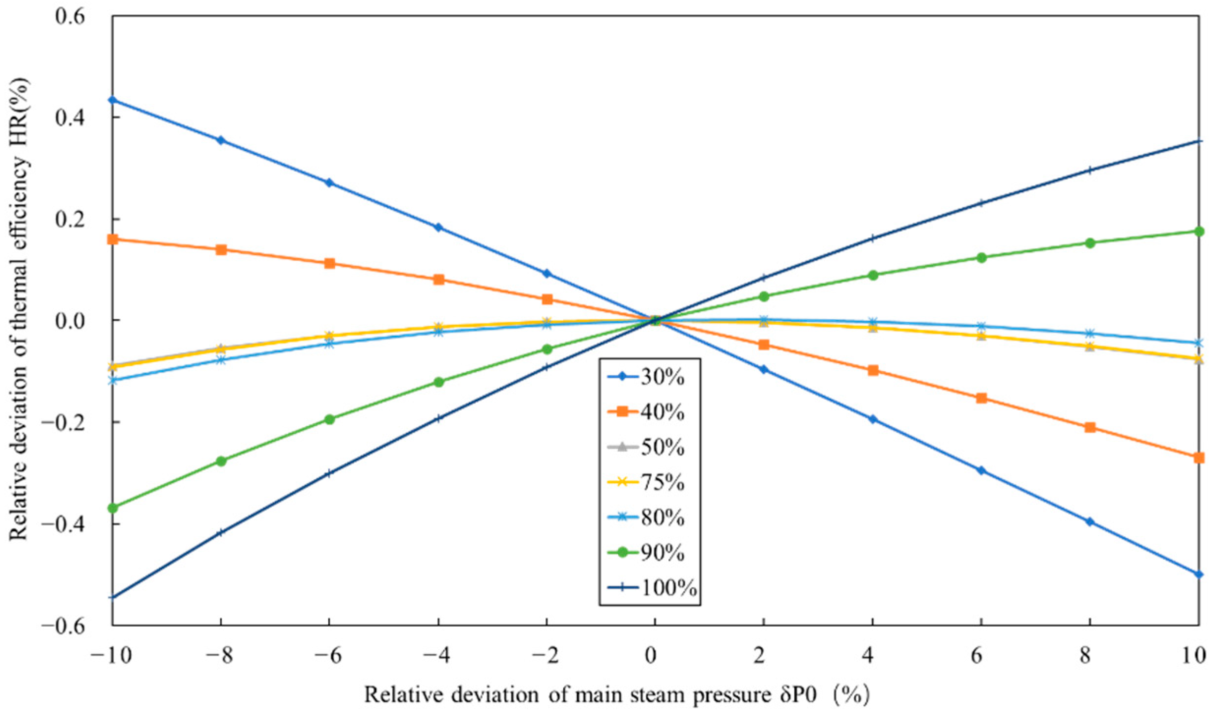 Energies 15 03171 g003