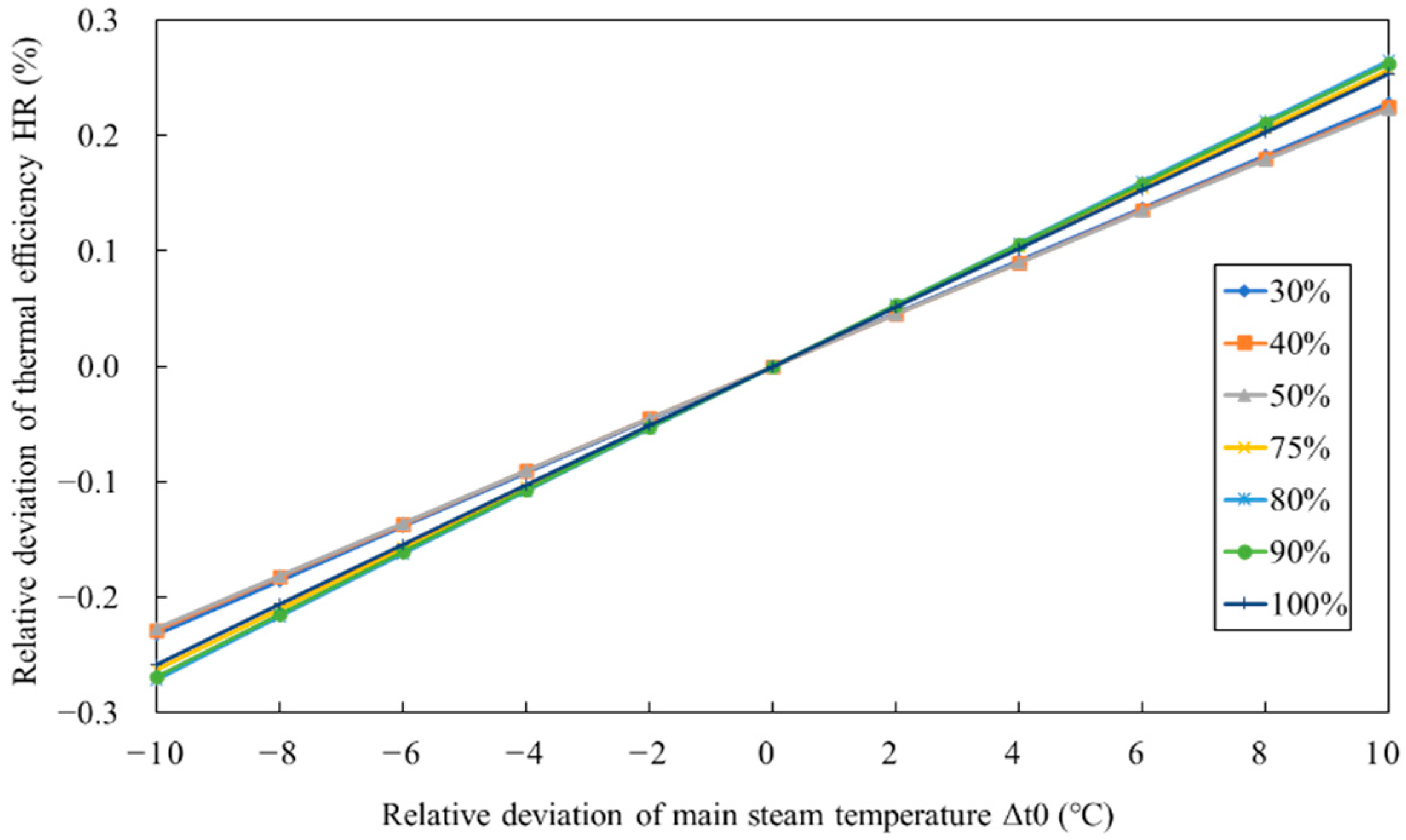 Energies 15 03171 g004