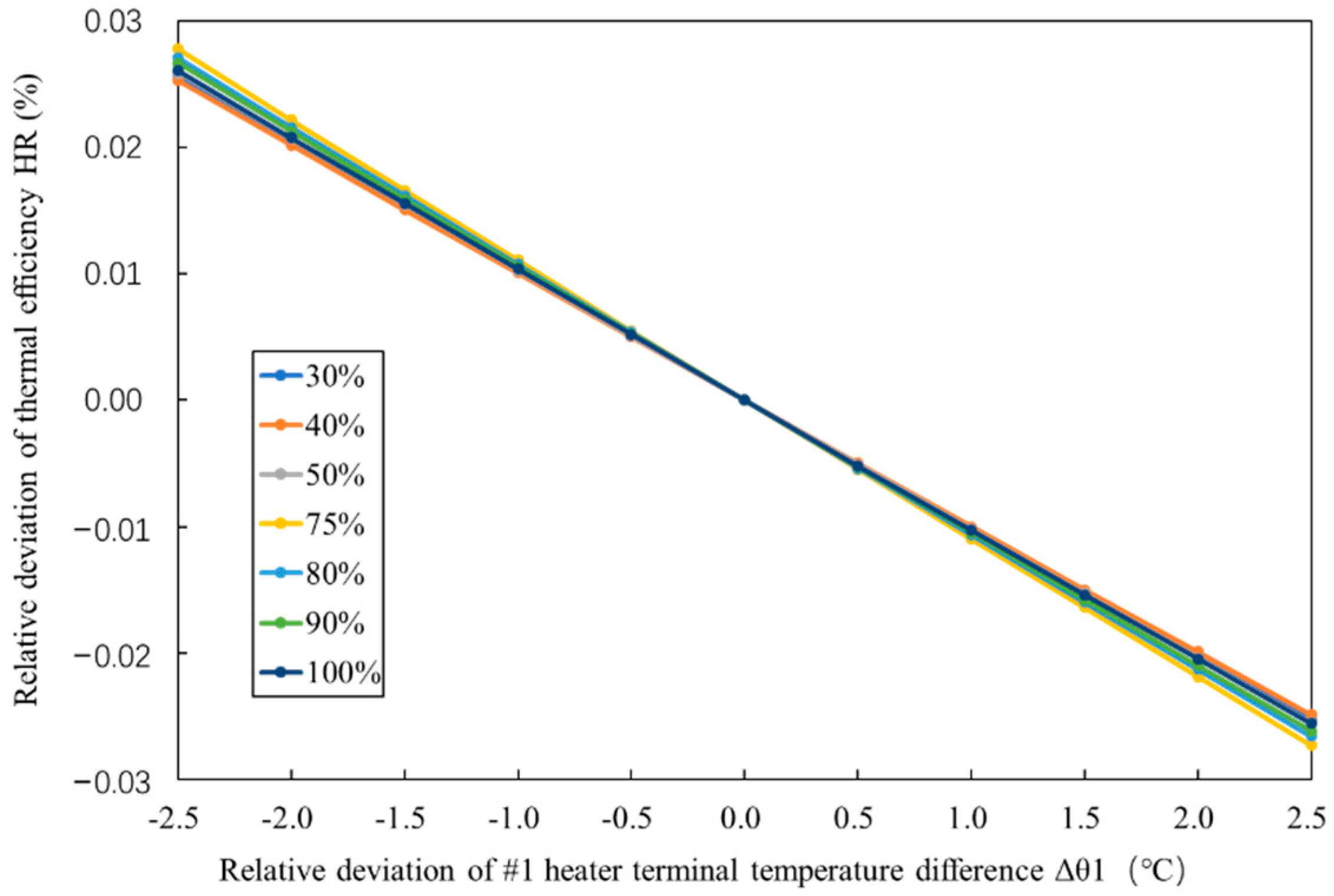 Energies 15 03171 g006