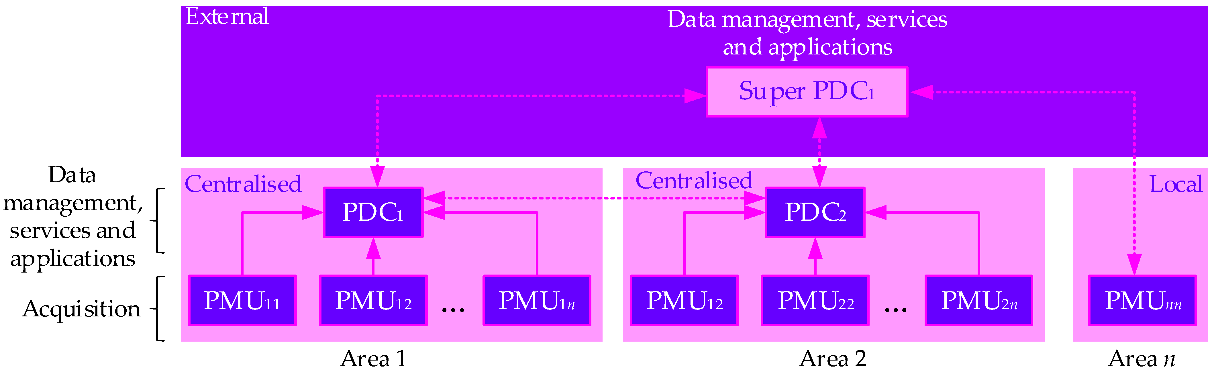 Design and Implementation of Low-Cost Phasor Measurement Design and Implementation of Low-Cost Phasor Measurement
