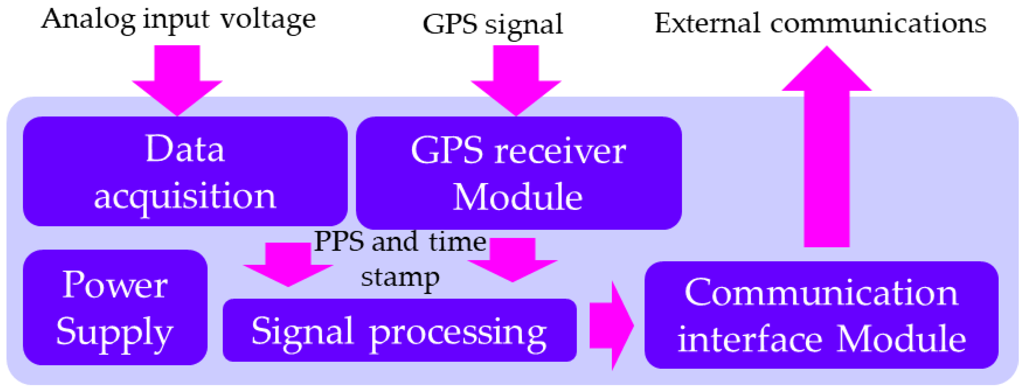 Energies 15 03172 g004