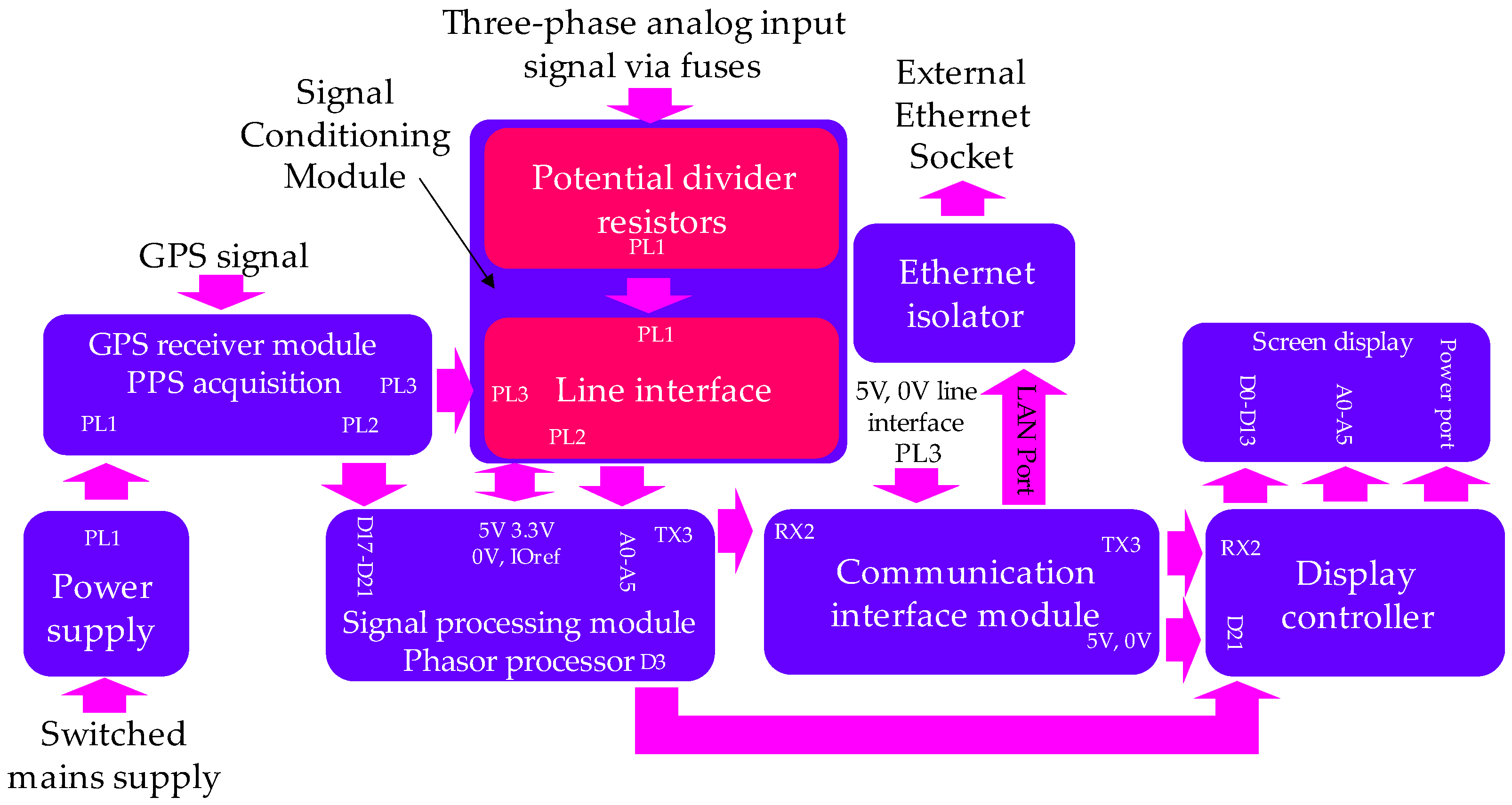 Energies 15 03172 g005