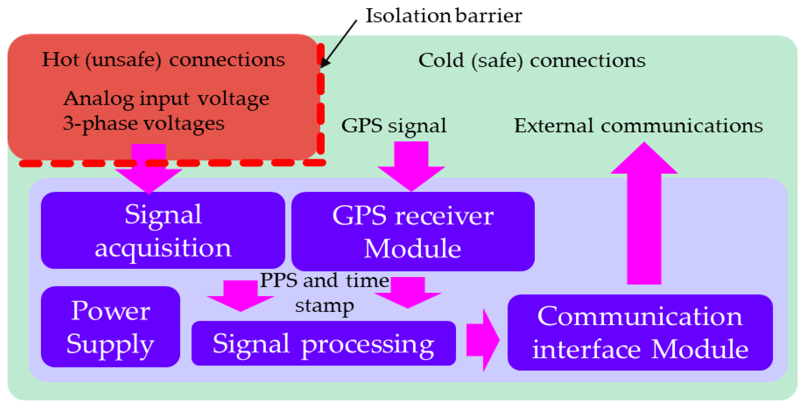 Energies 15 03172 g007