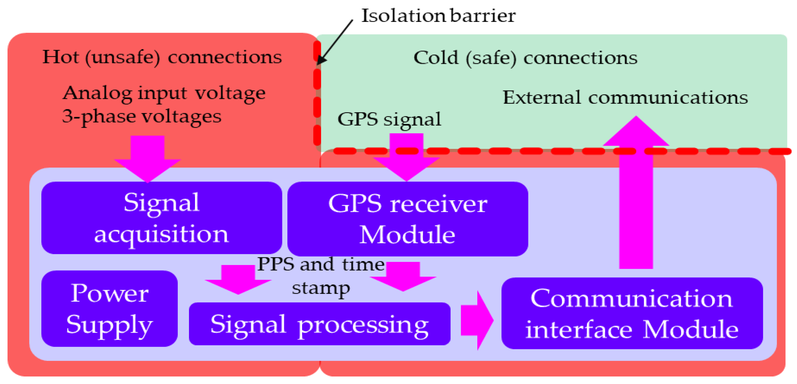 Energies 15 03172 g009
