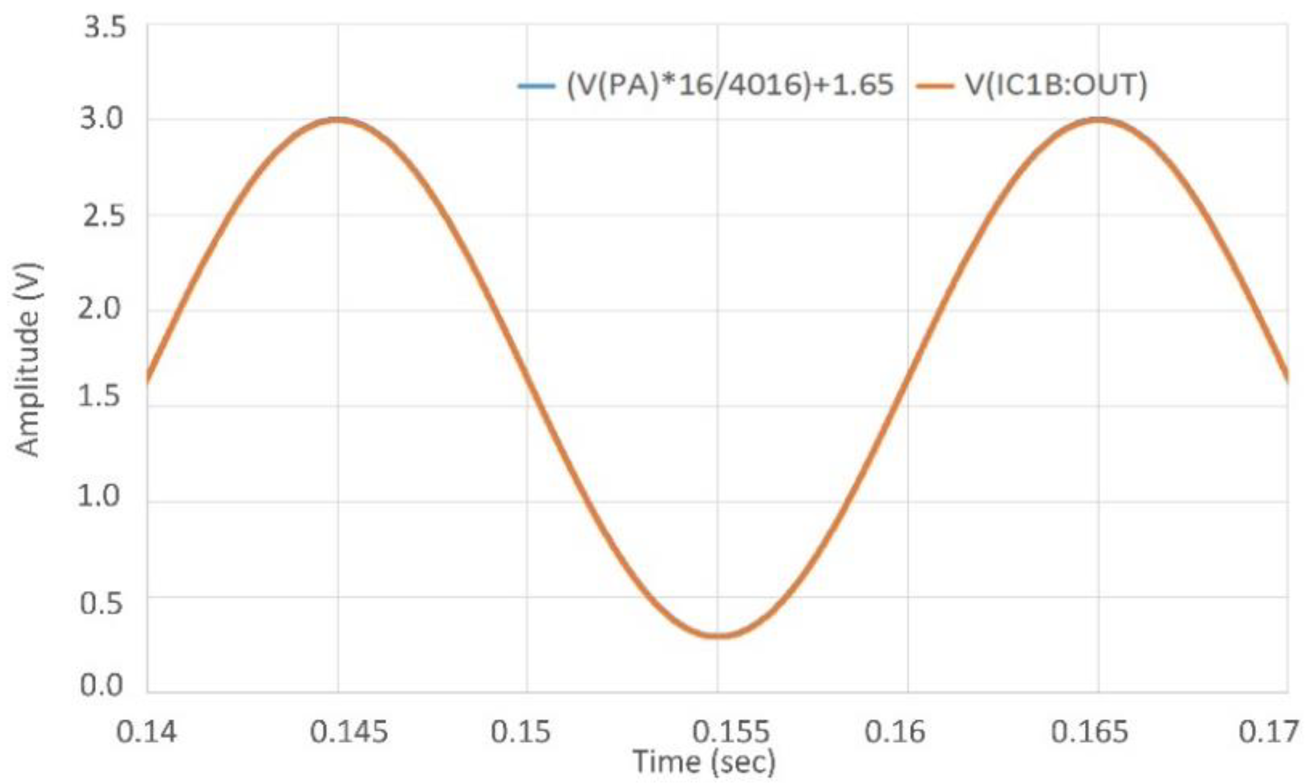 Energies 15 03172 g012