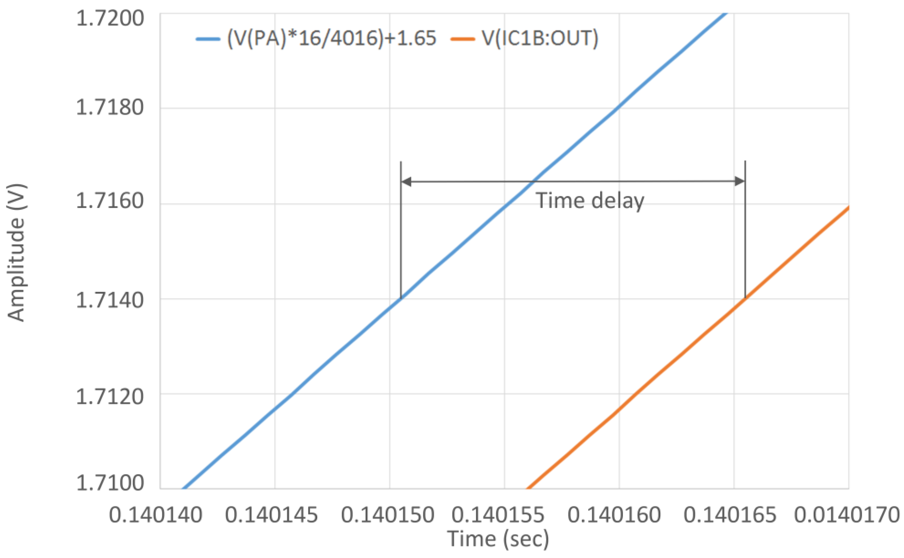 Energies 15 03172 g013