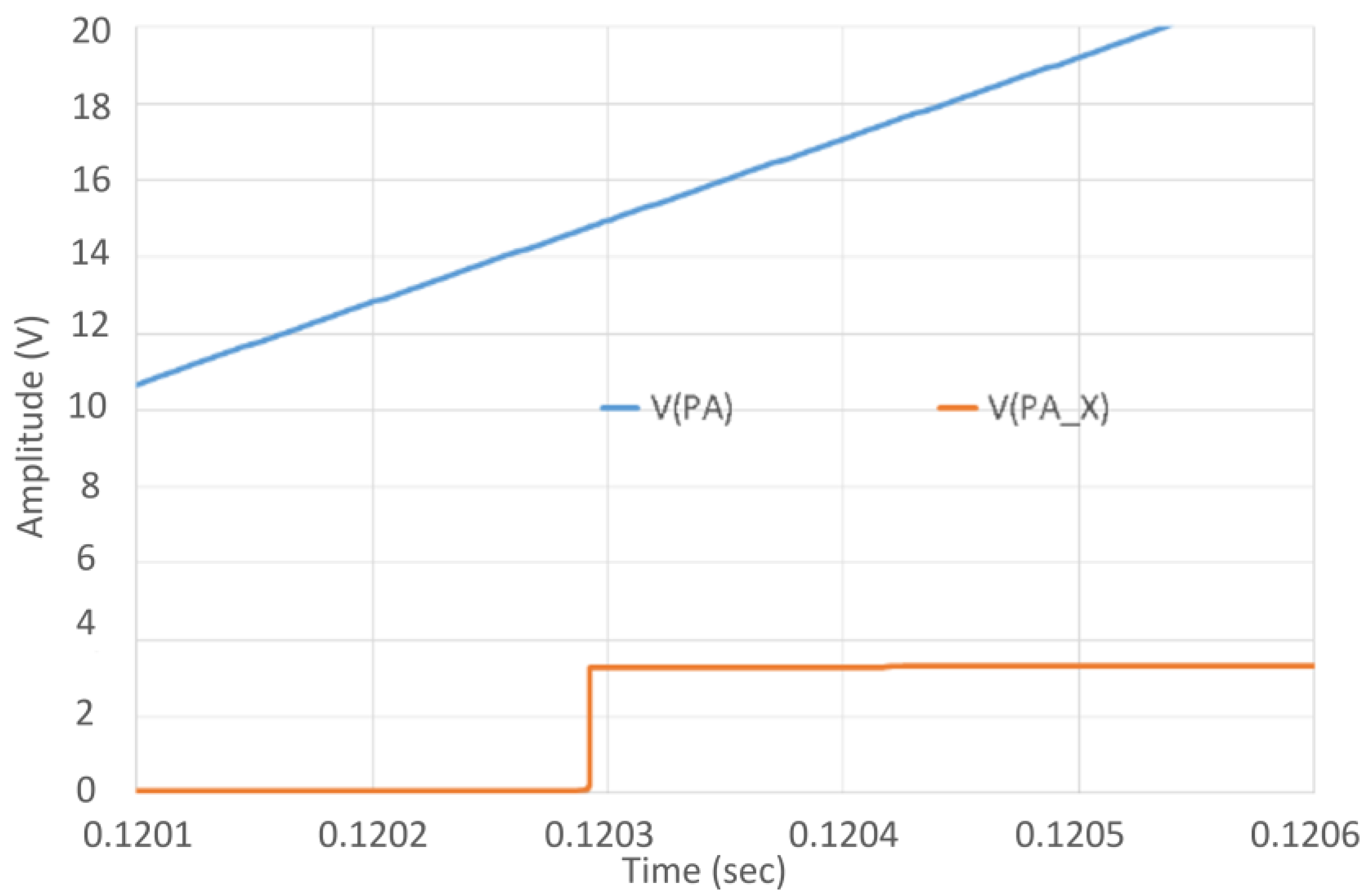 Energies 15 03172 g018