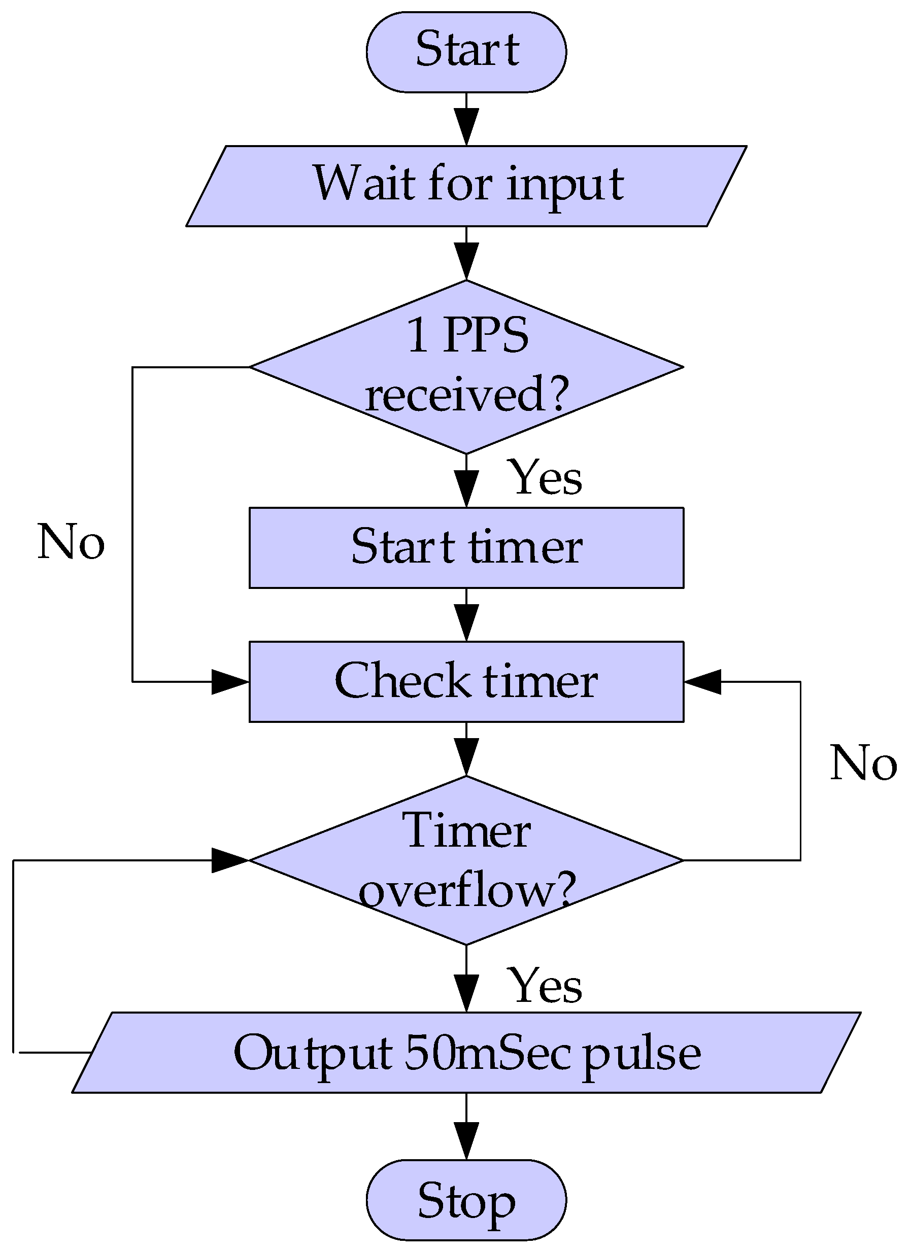 Energies 15 03172 g020