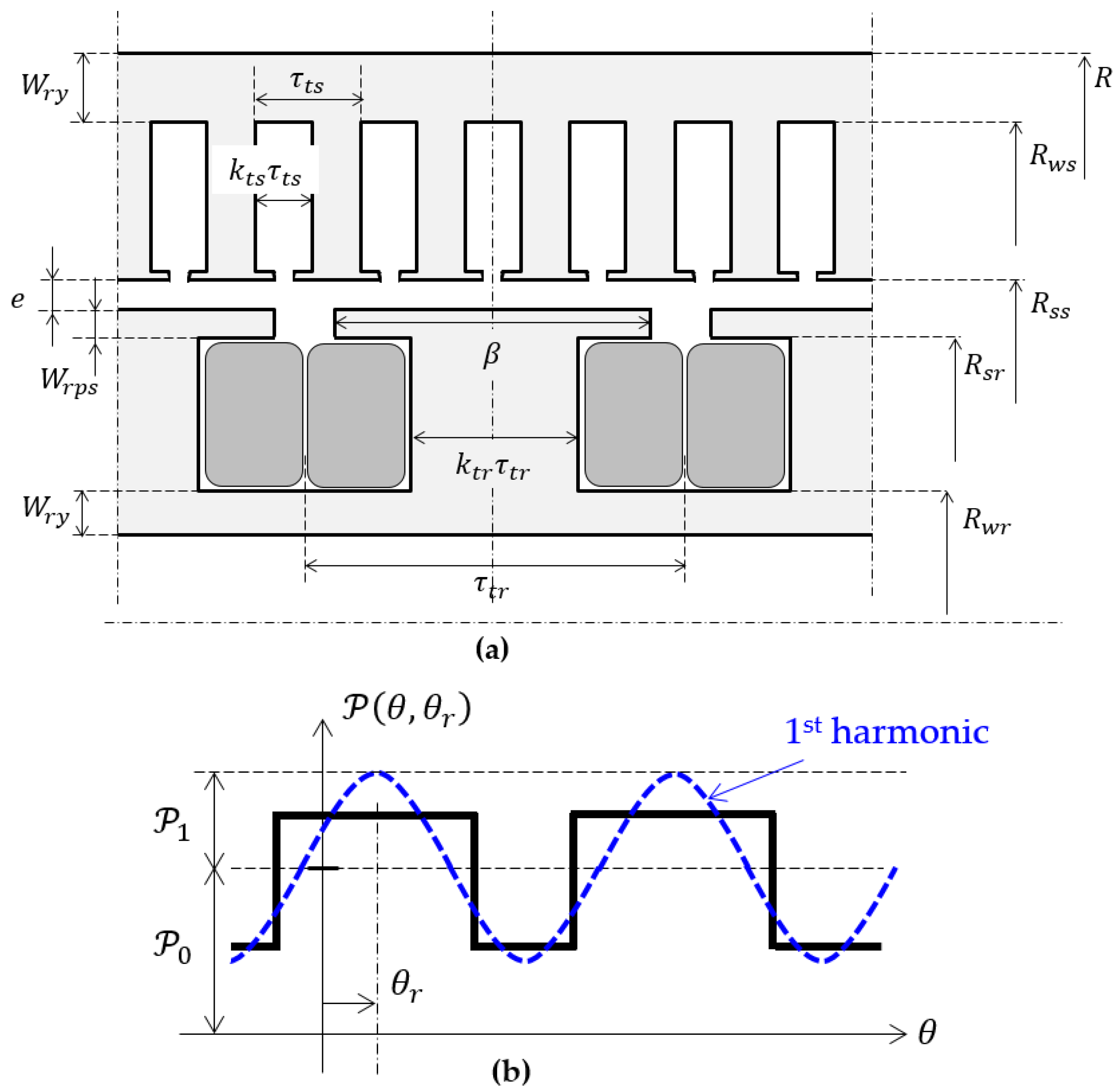 Energies 15 03174 g003 550
