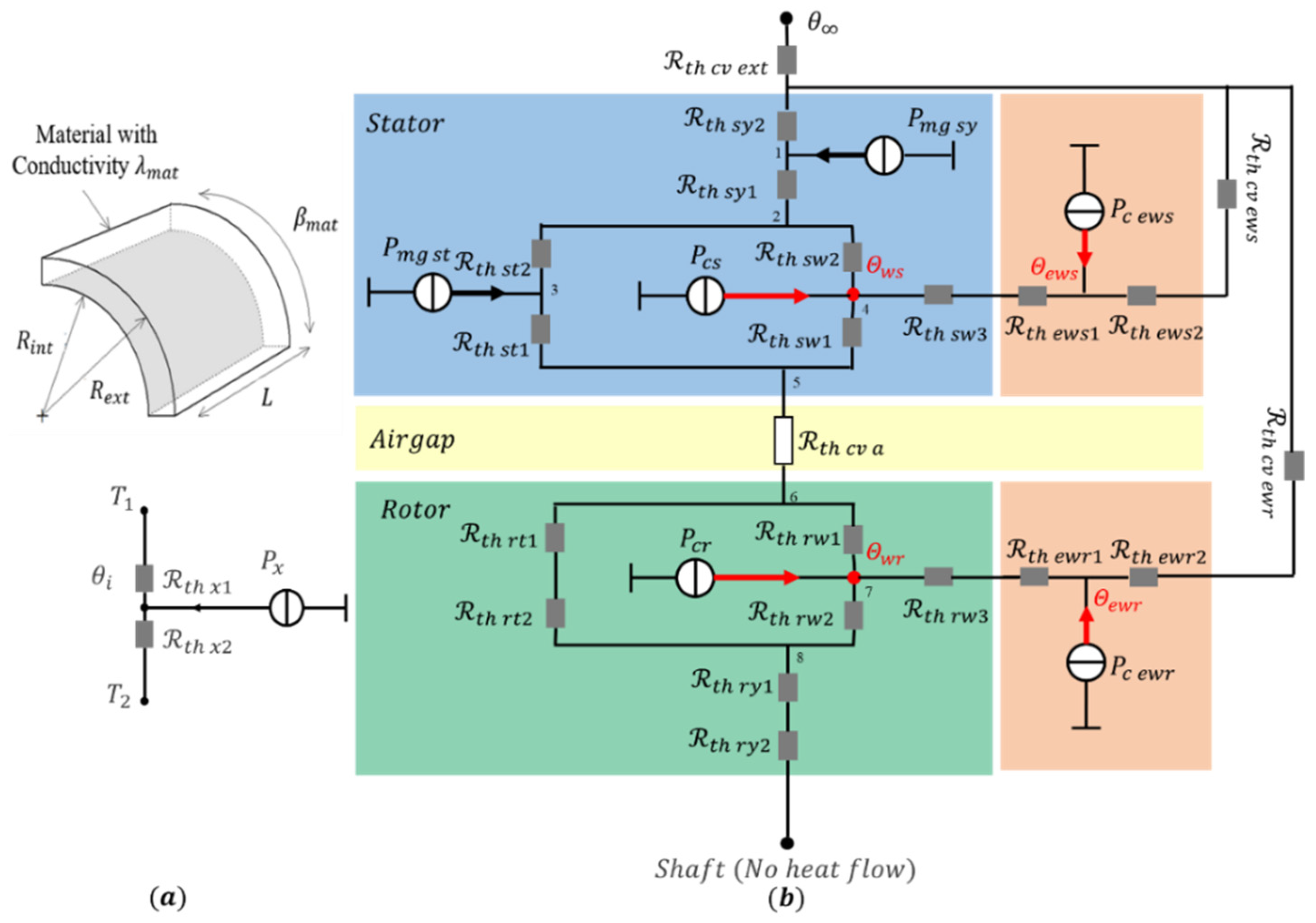 Energies 15 03174 g005 550