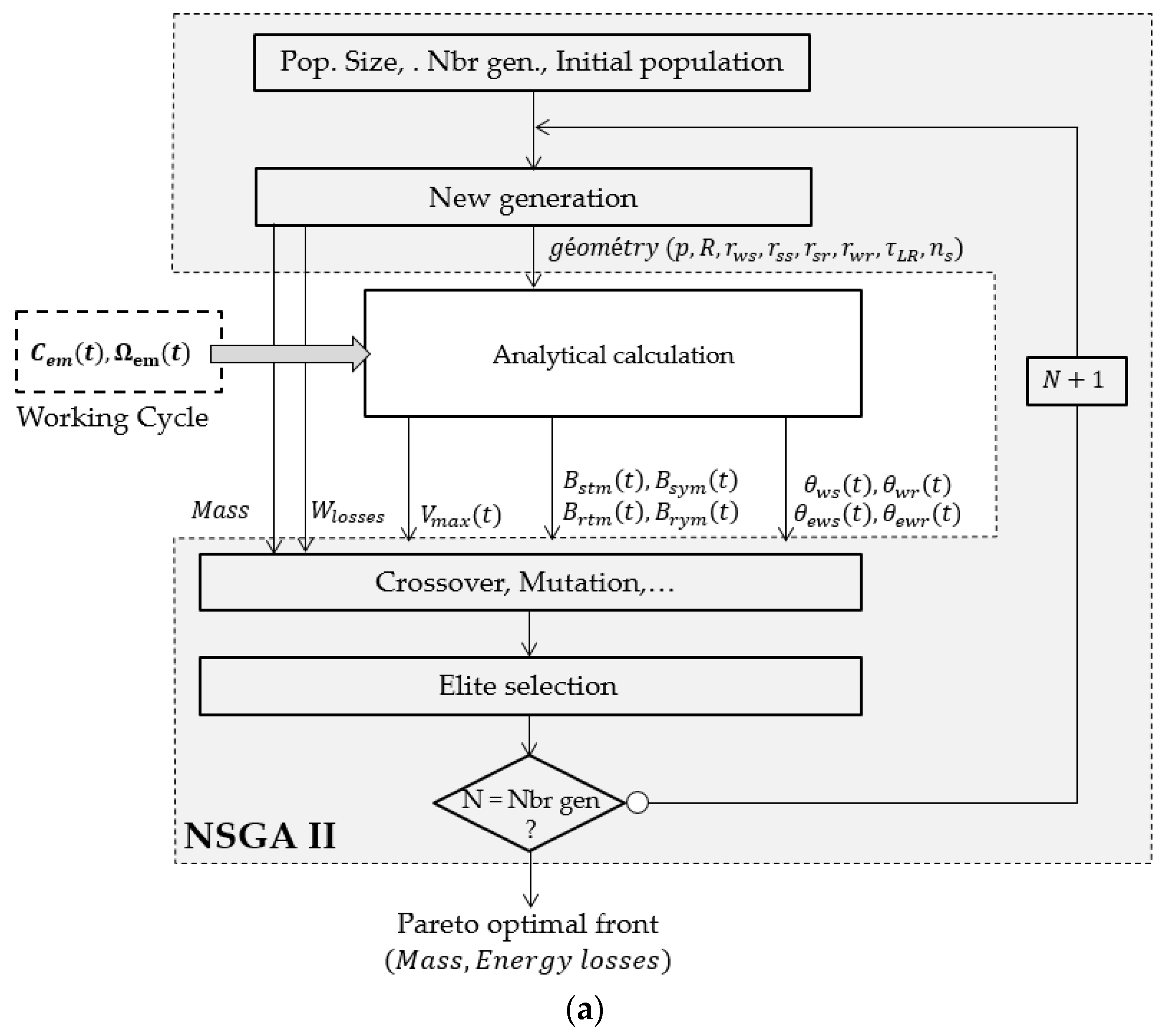 Energies 15 03174 g006a 550