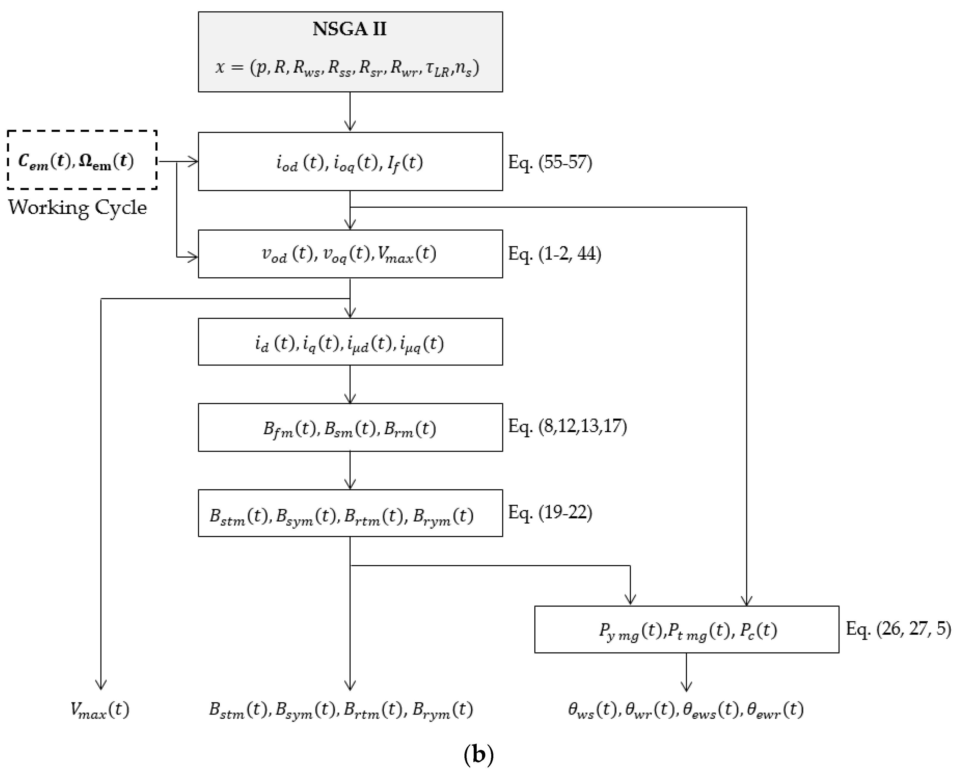 Energies 15 03174 g006b 550
