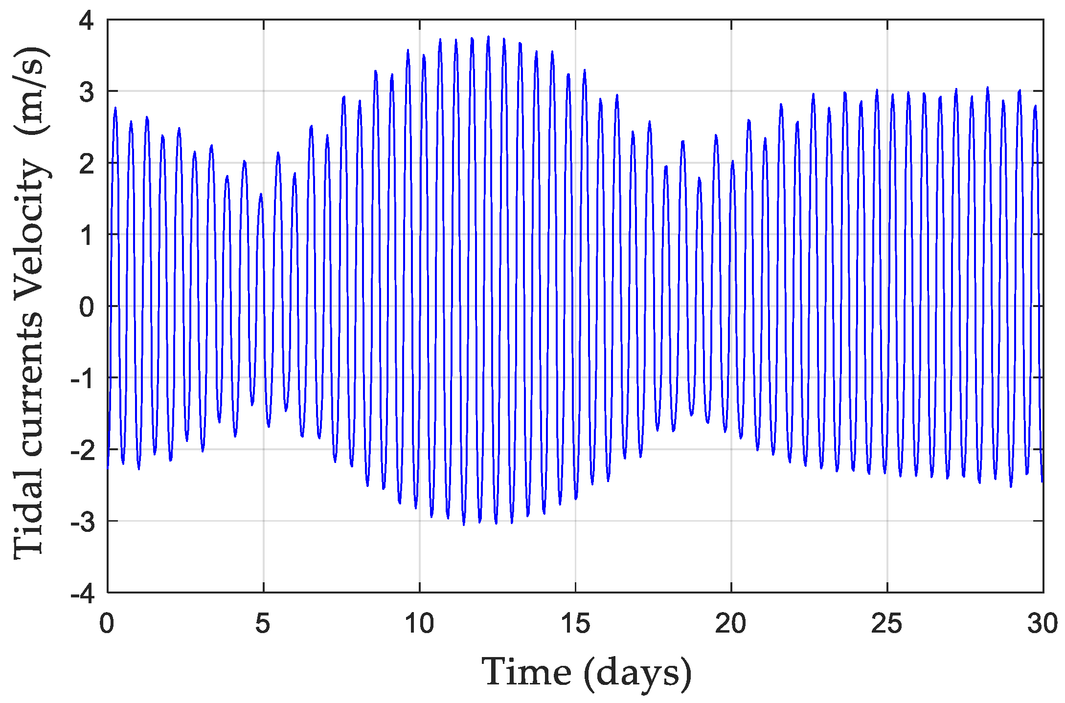 Energies 15 03174 g007 550