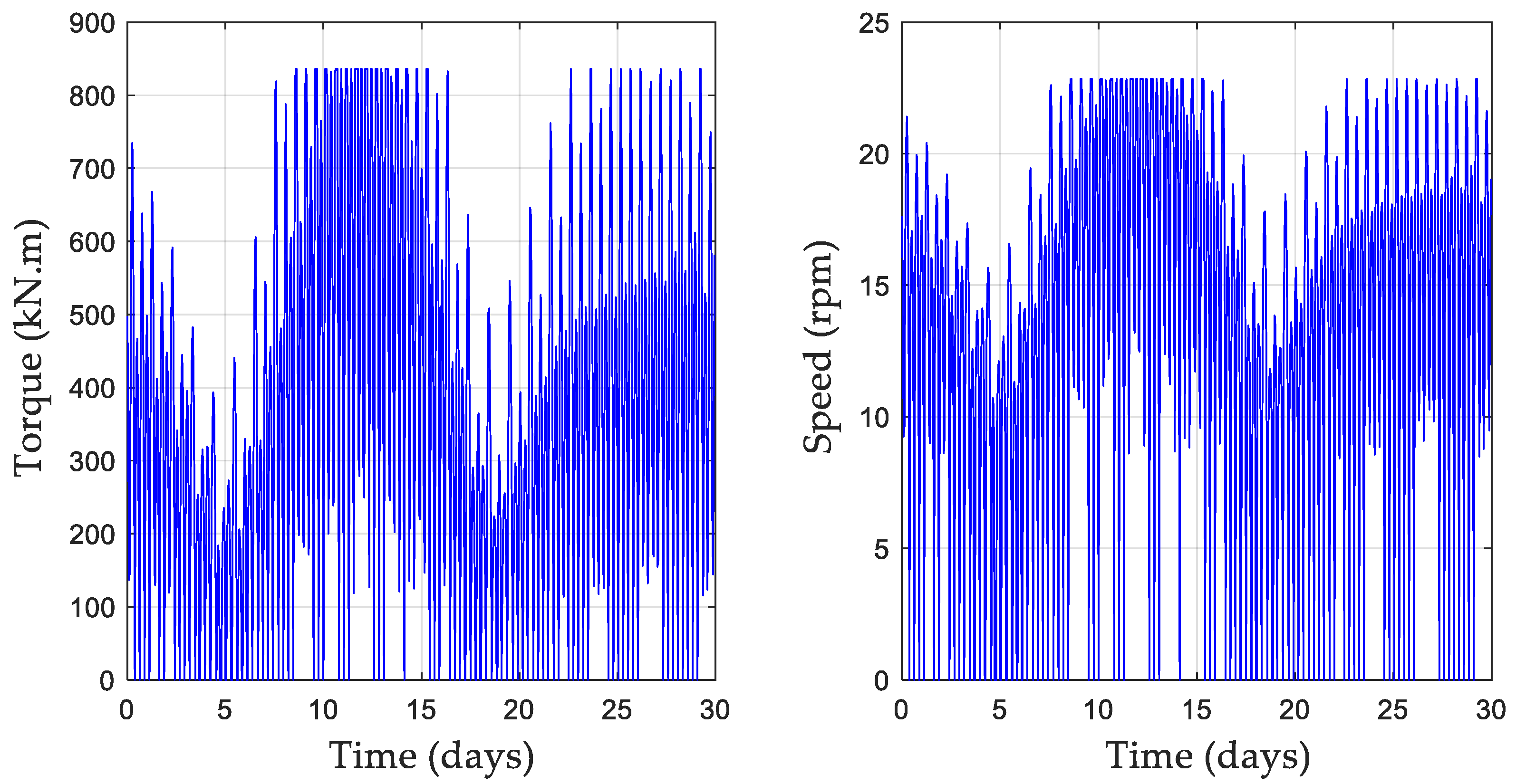 Energies 15 03174 g008 550