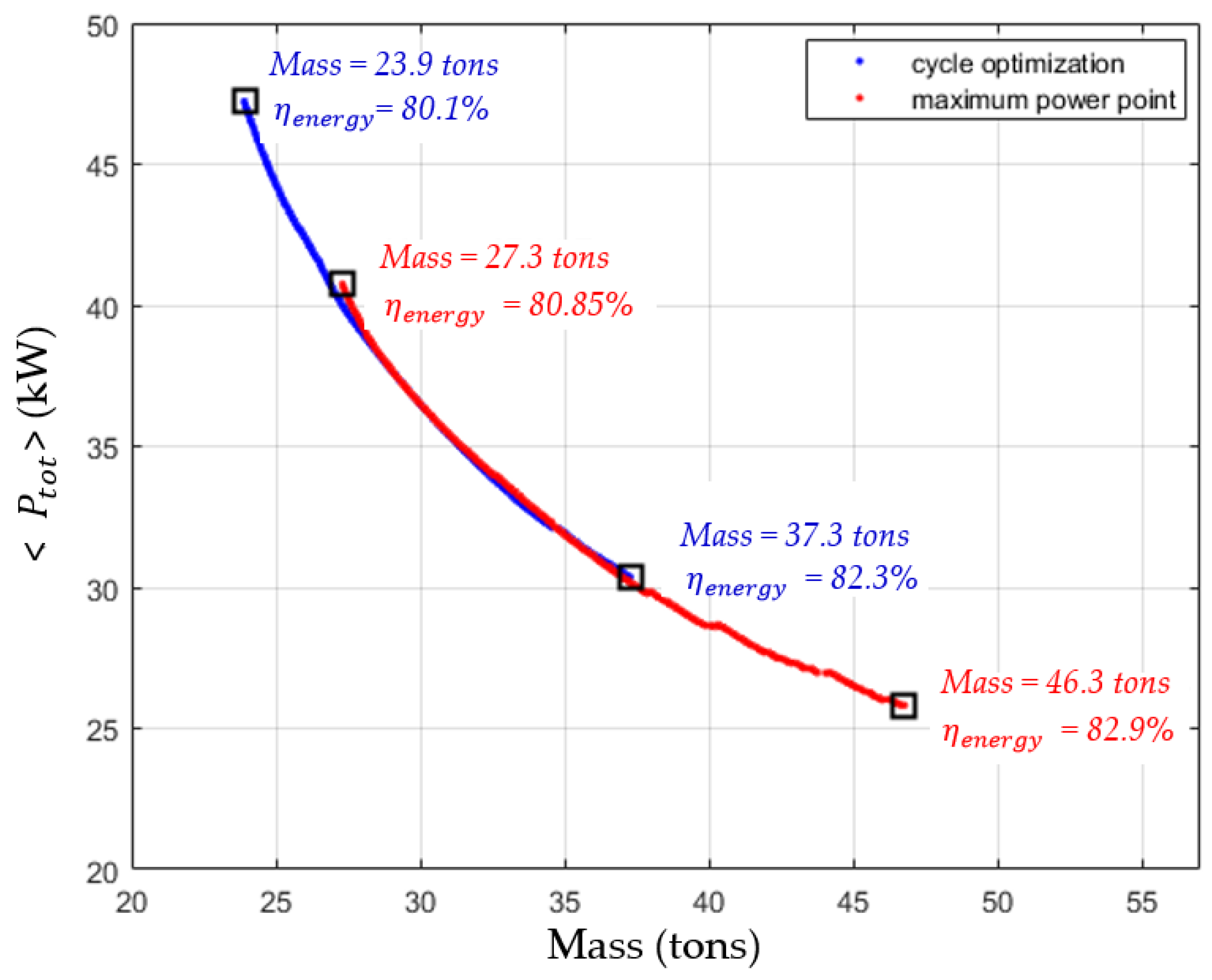 Energies 15 03174 g009 550