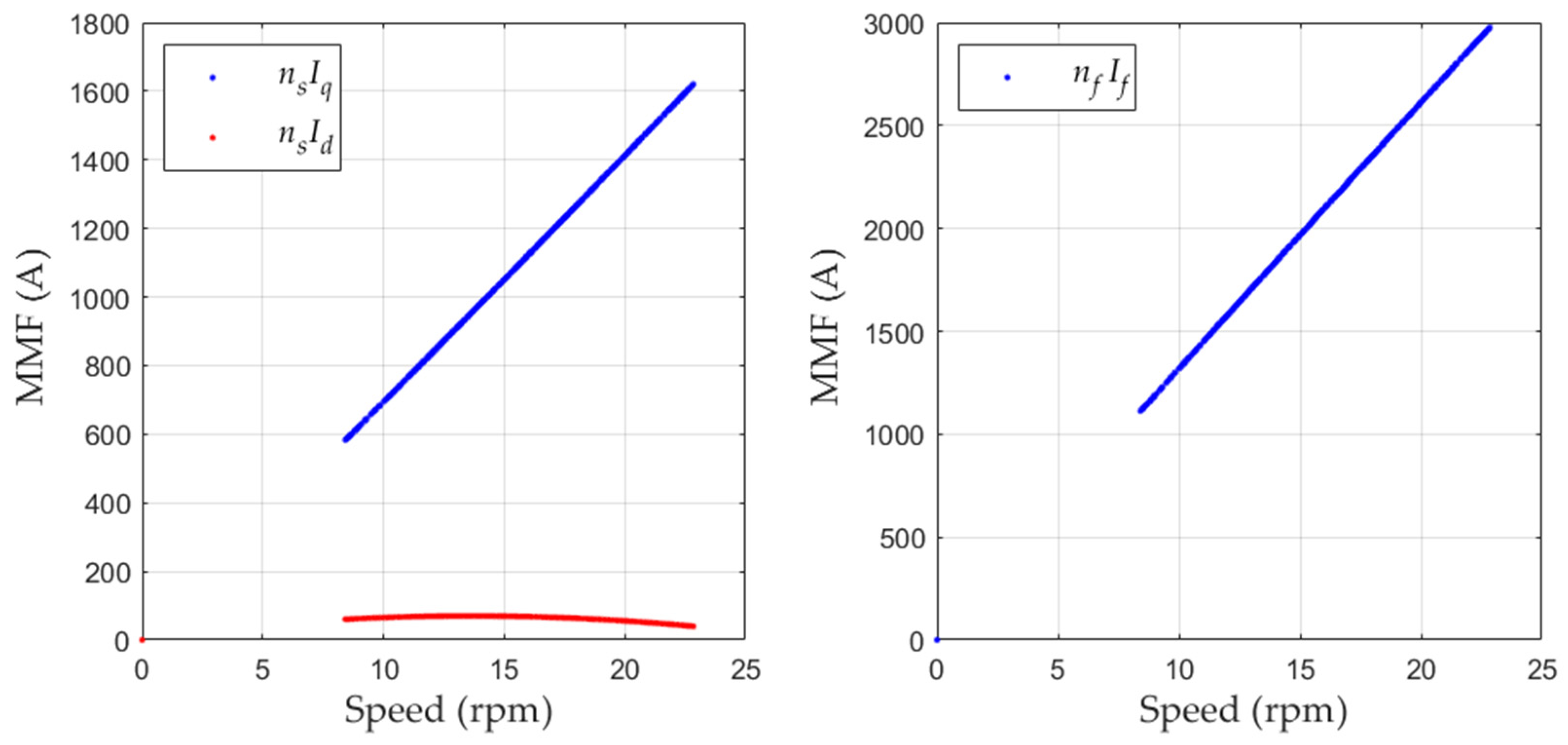 Energies 15 03174 g010 550