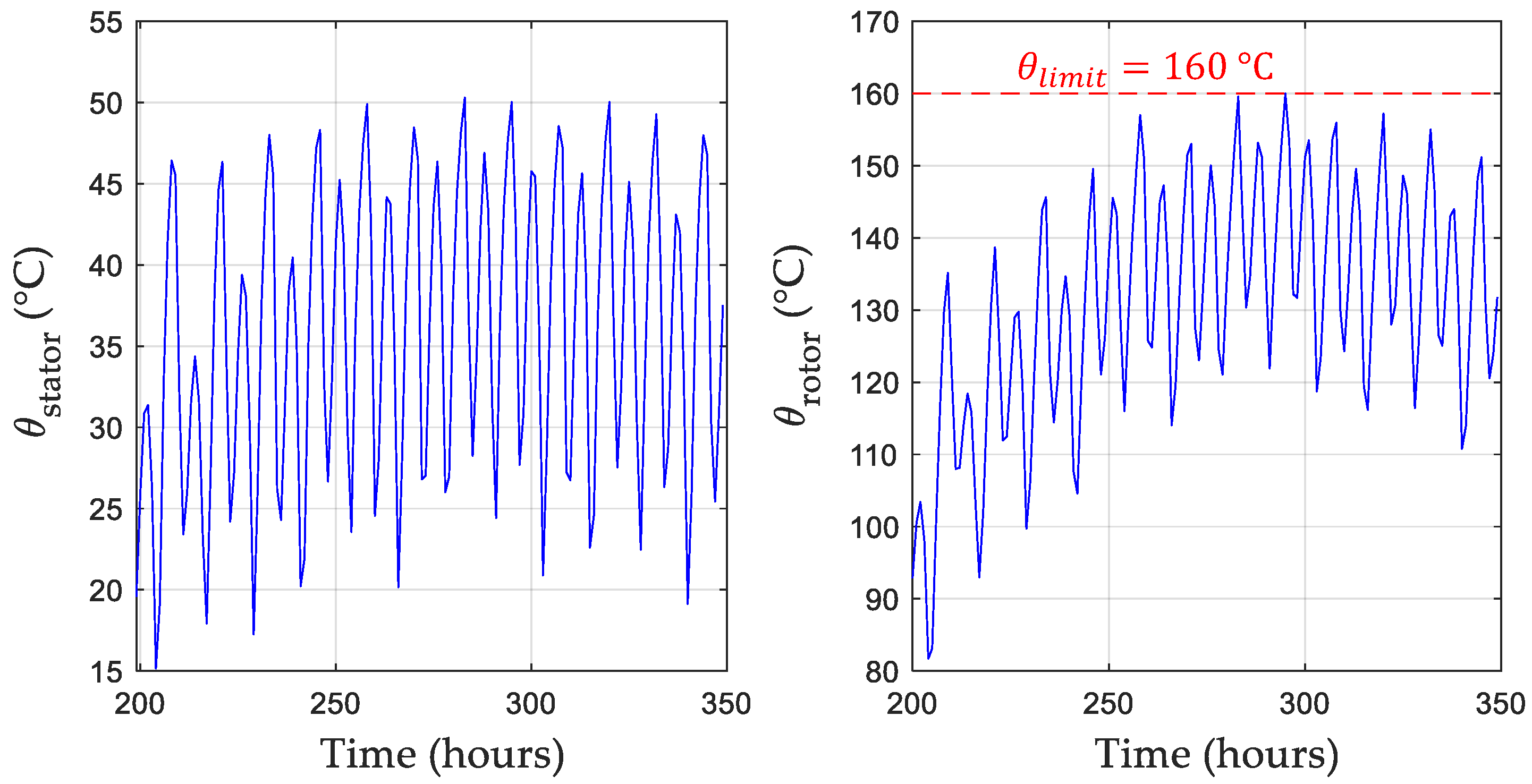Energies 15 03174 g011 550