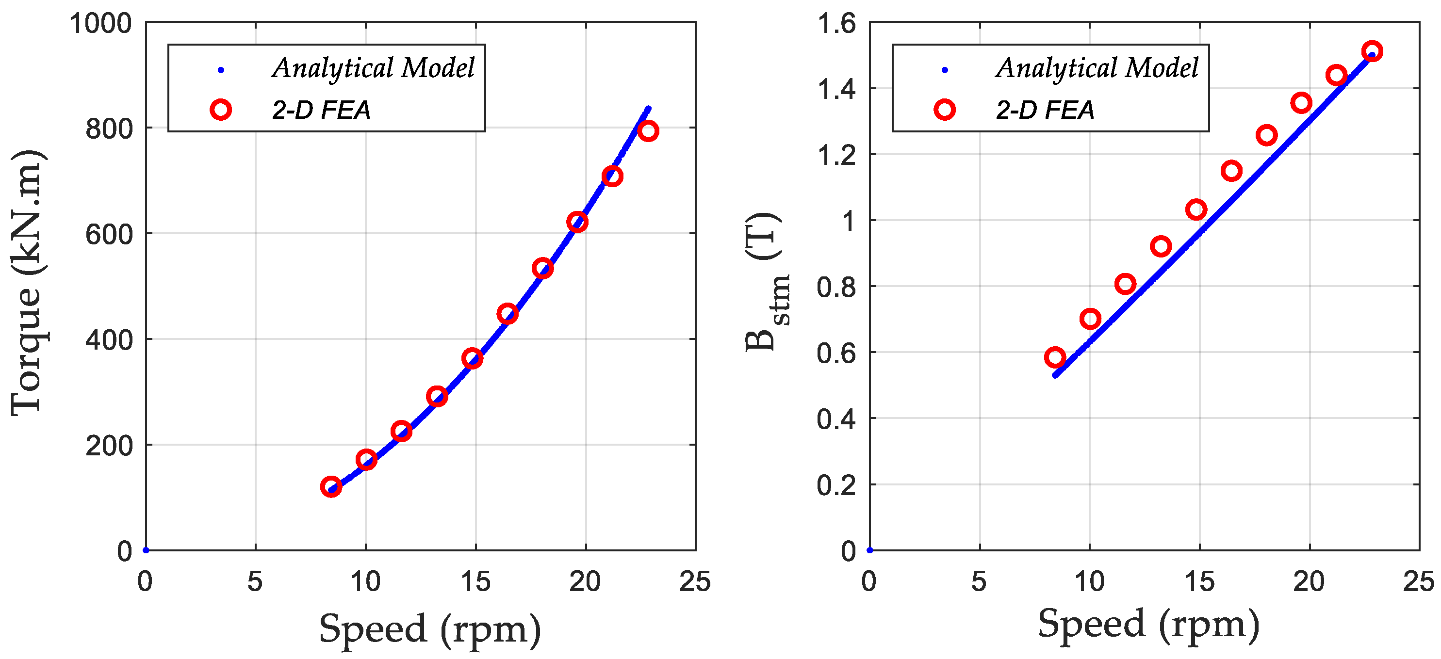 Energies 15 03174 g012 550