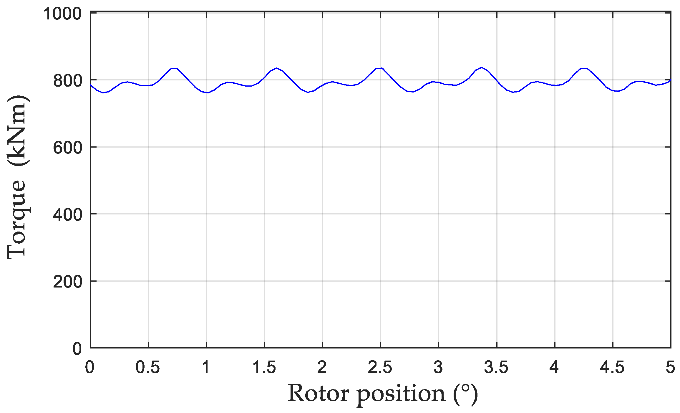 Energies 15 03174 g014 550