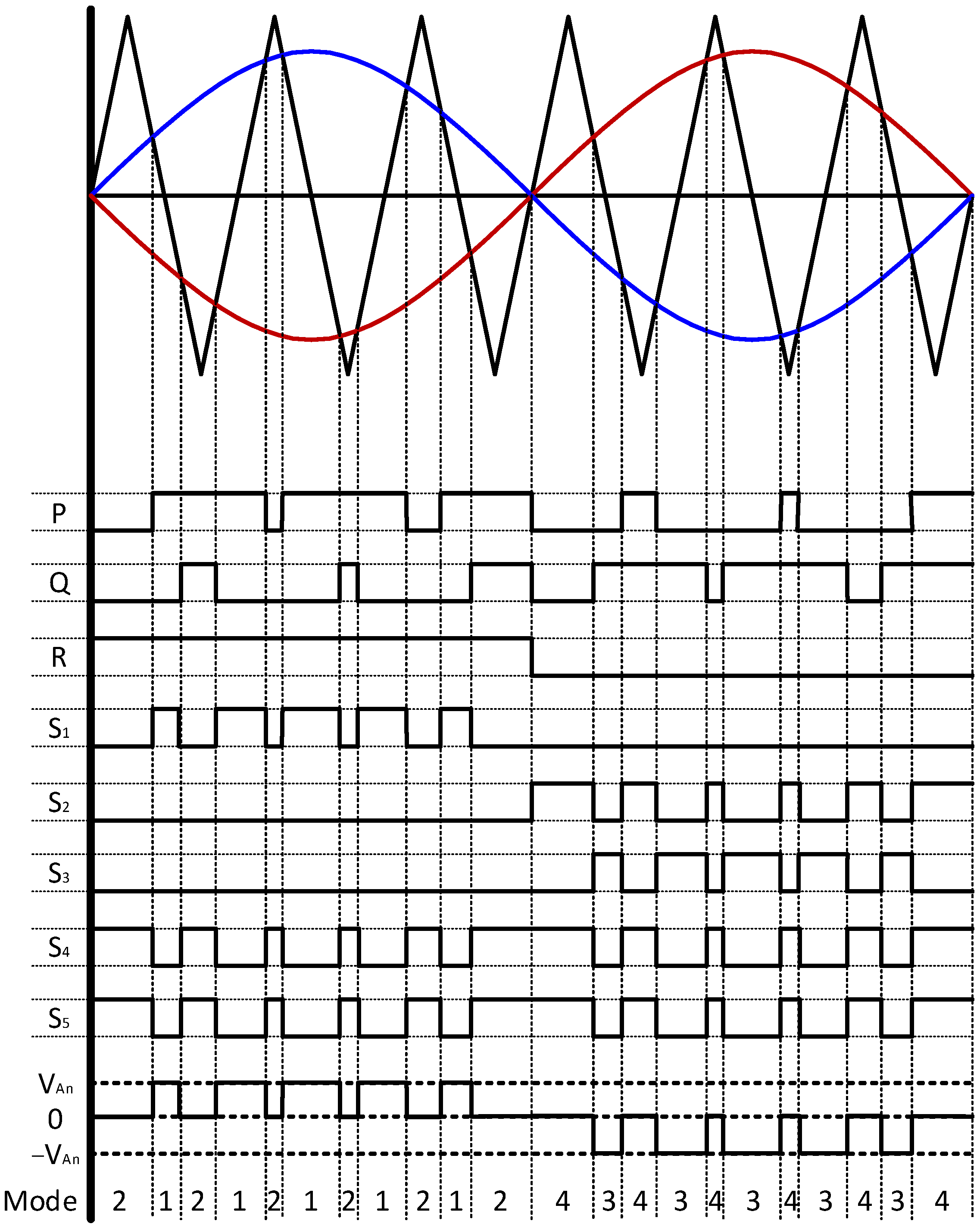 Energies 15 03177 g003 550