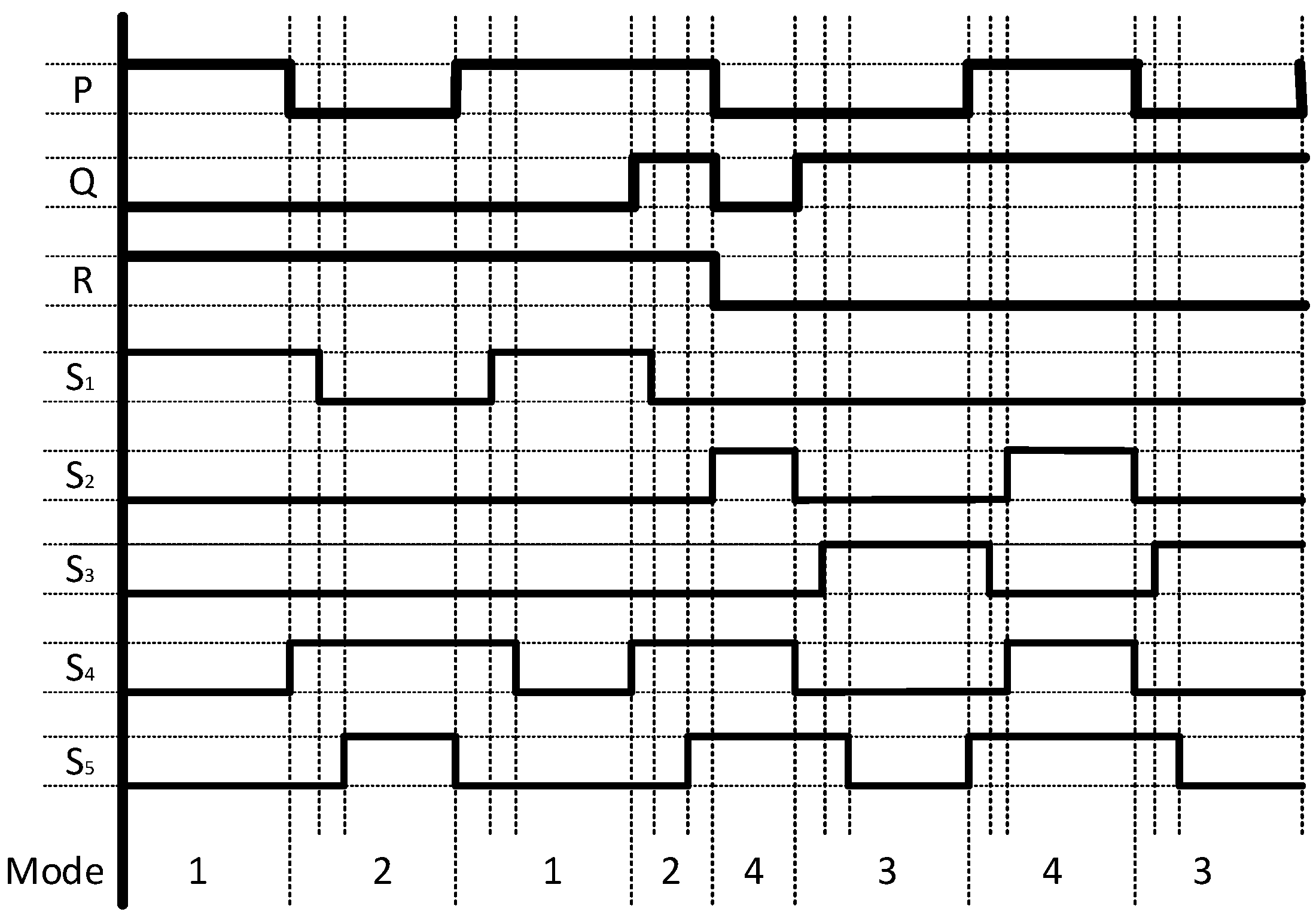 Energies 15 03177 g005 550