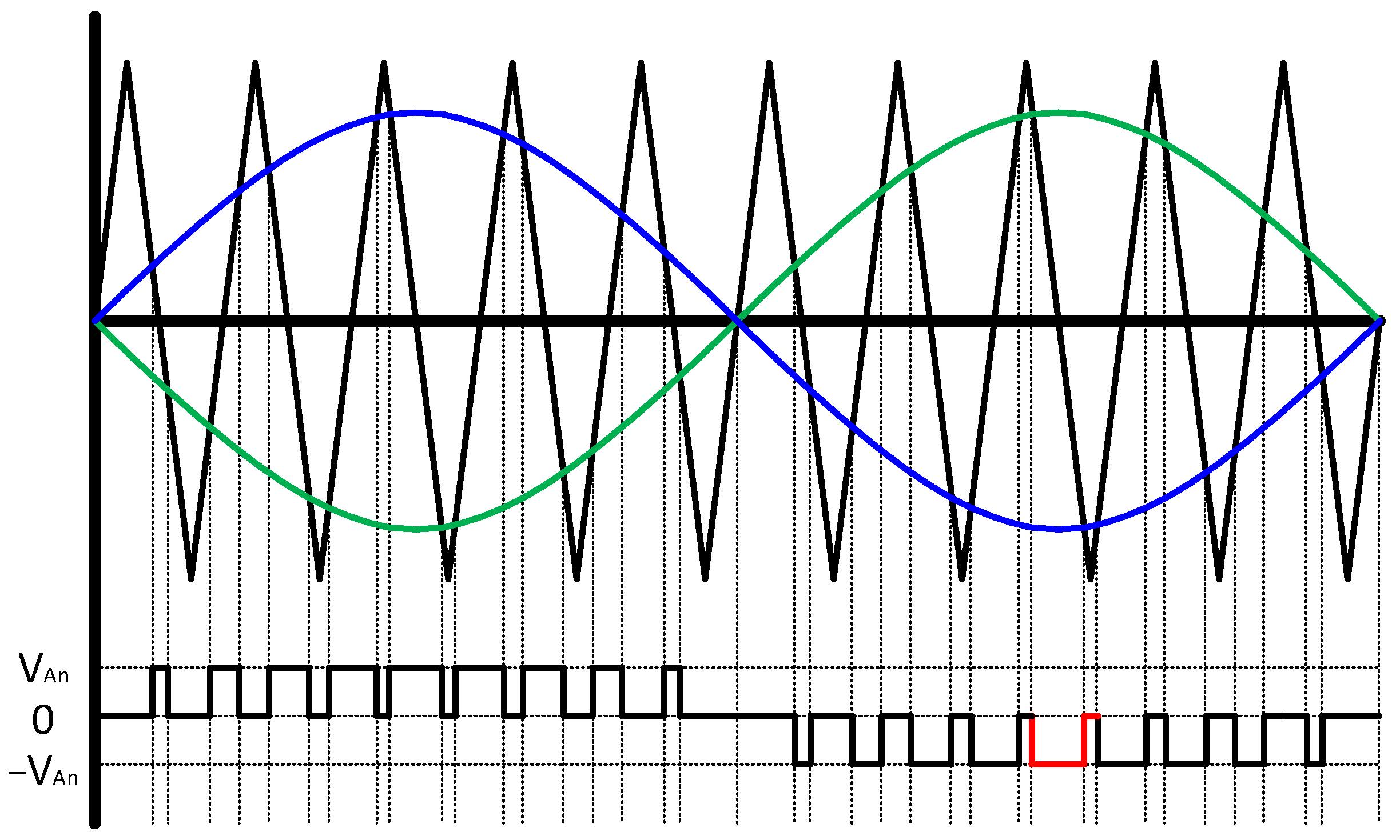 Energies 15 03177 g006 550