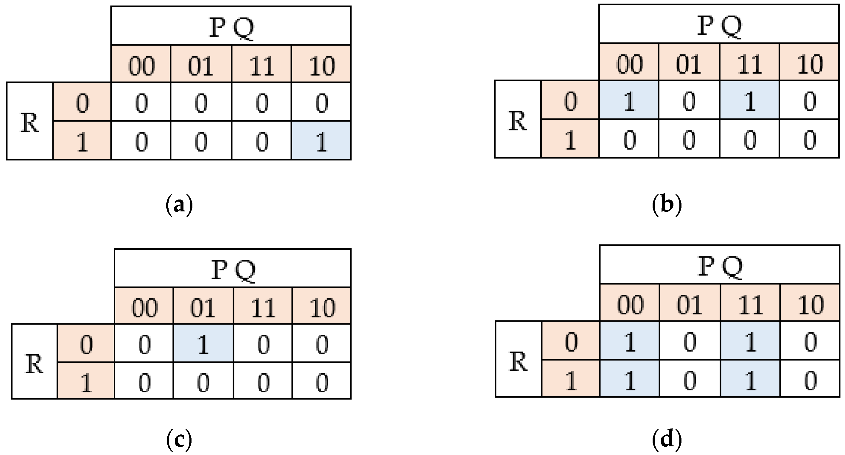 Energies 15 03177 g007 550